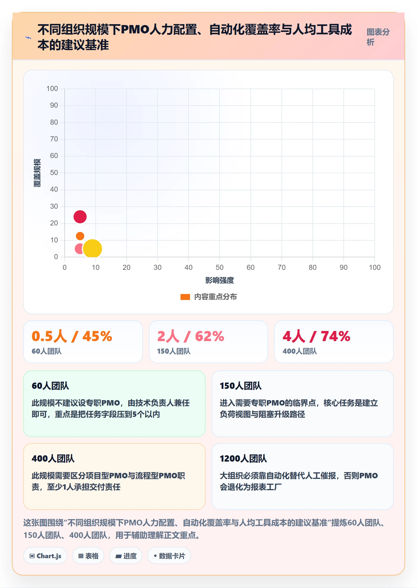 任务管理关注人教程：PMO制度设计，避坑指南