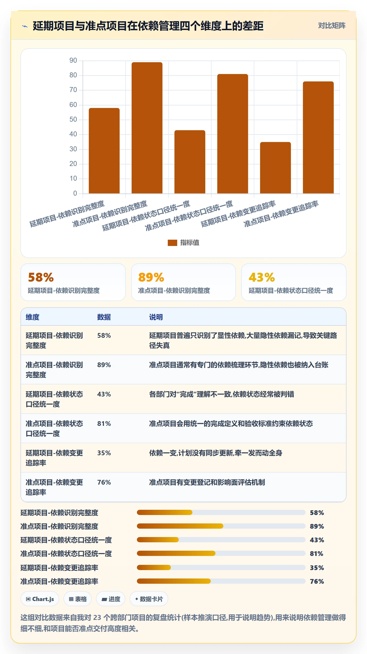 前置任务最佳实践：跨部门团队任务依赖数据分析，常见问题