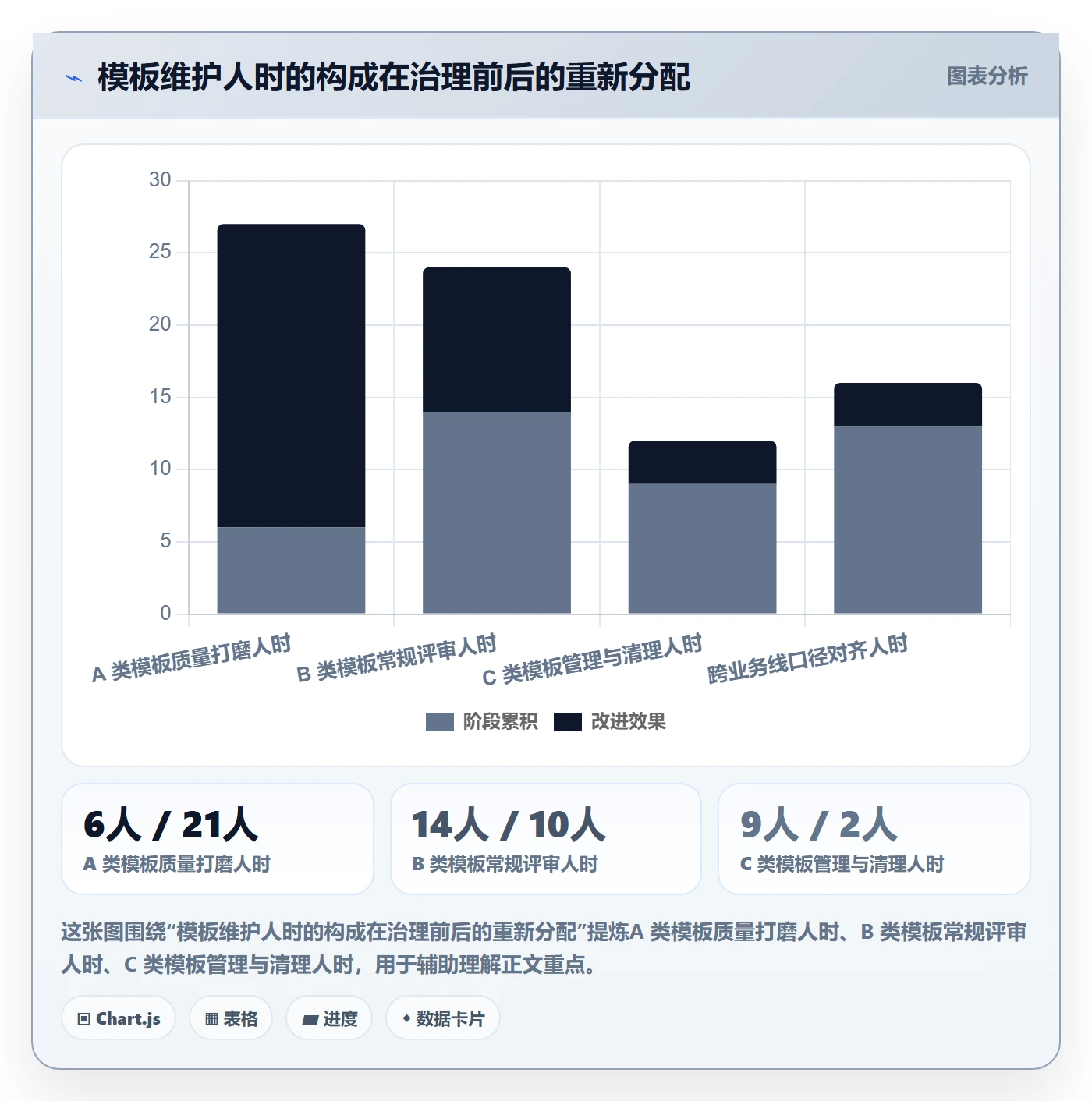 模板流程管理方法大全:PMO项目模板效率提升落地清单