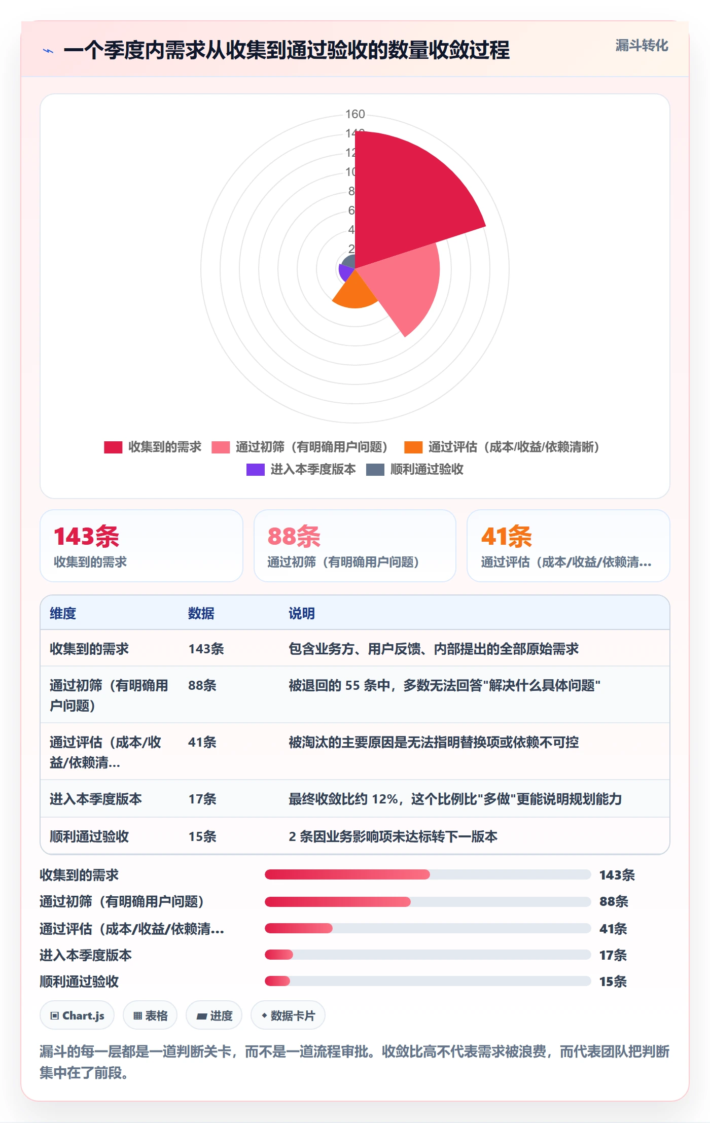 实施计划落地方案:产品经理开展项目规划的实操方法案例解析