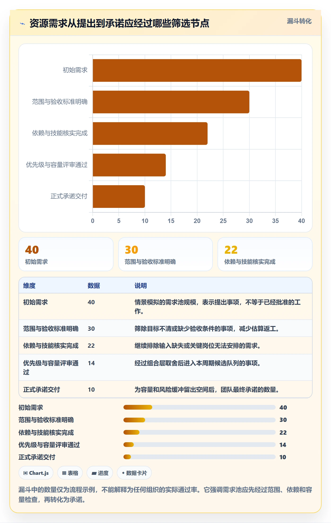 资源管理资源分配教程:产品经理数据分析,避坑指南