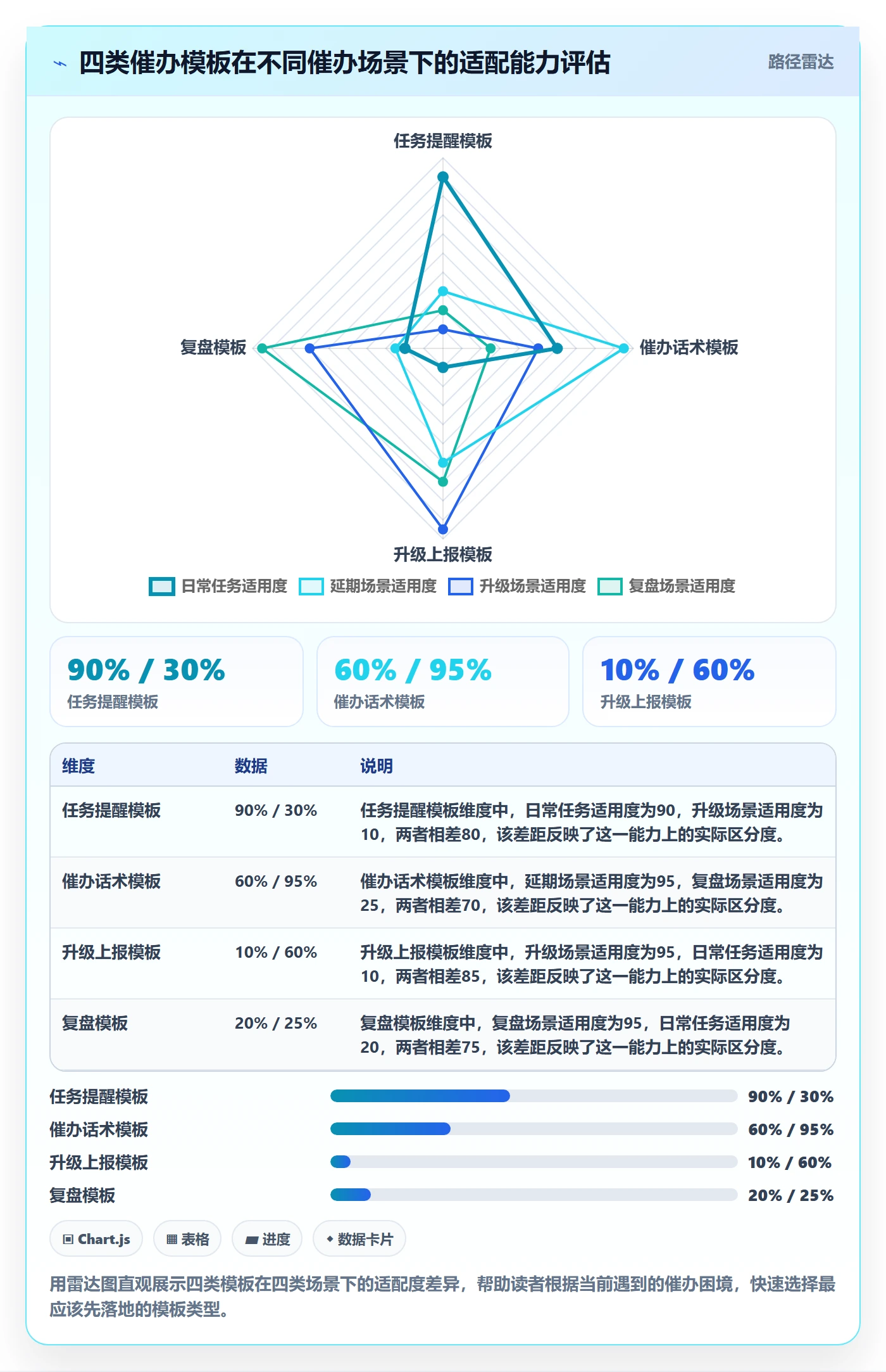 催办实操方法:PMO提升任务提醒效率的效率提升方法与模板