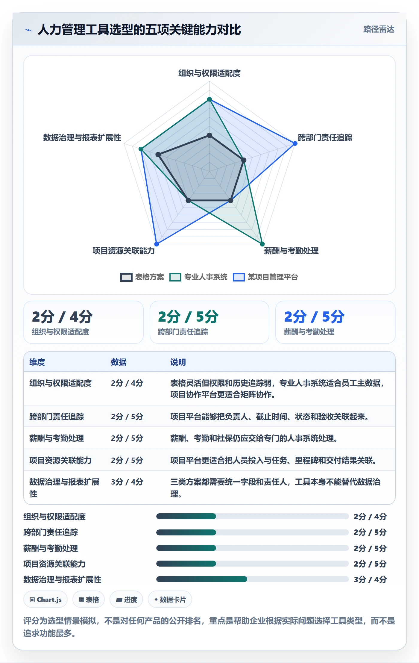 人力资源计划投入比例教程:企业管理者落地方案,避坑指南