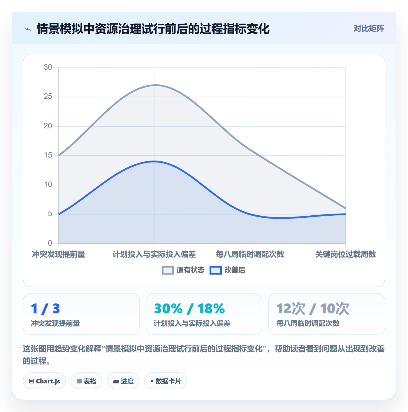 角色最佳实践：PMO资源管理入门指南，常见问题