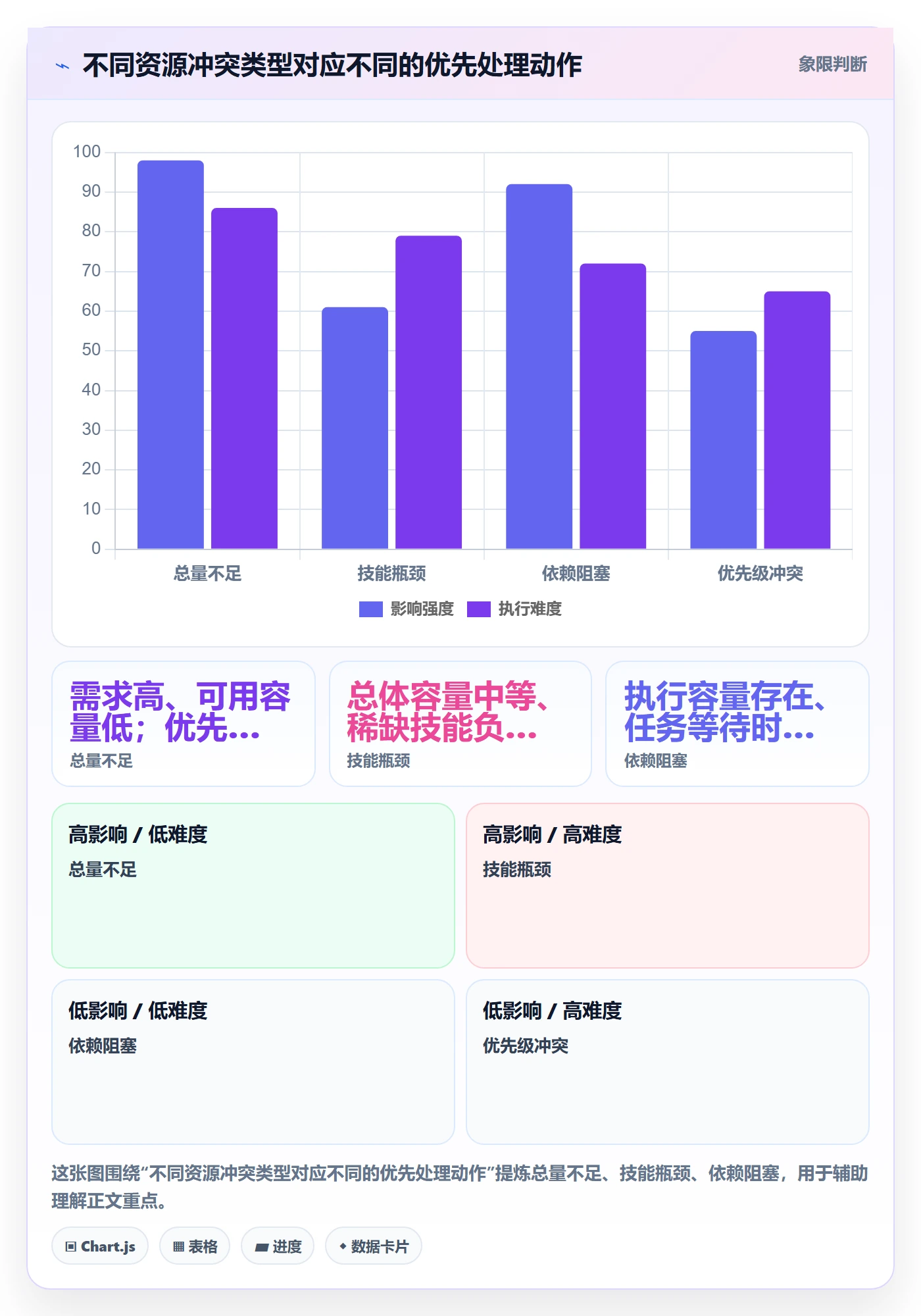 资源管理如何做好资源分配？产品经理最佳实践与操作步骤