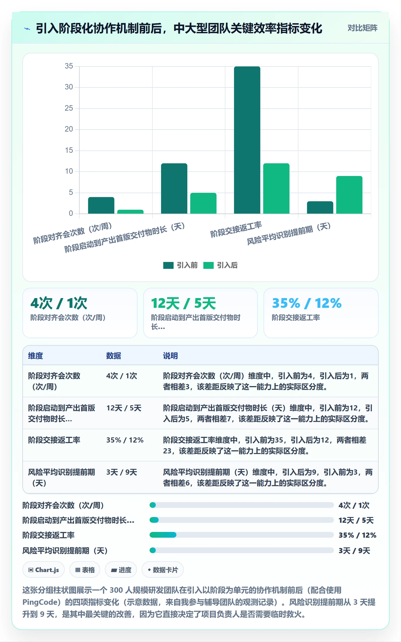 阶段负责人怎么做?项目负责人效率提升:项目阶段从0到1