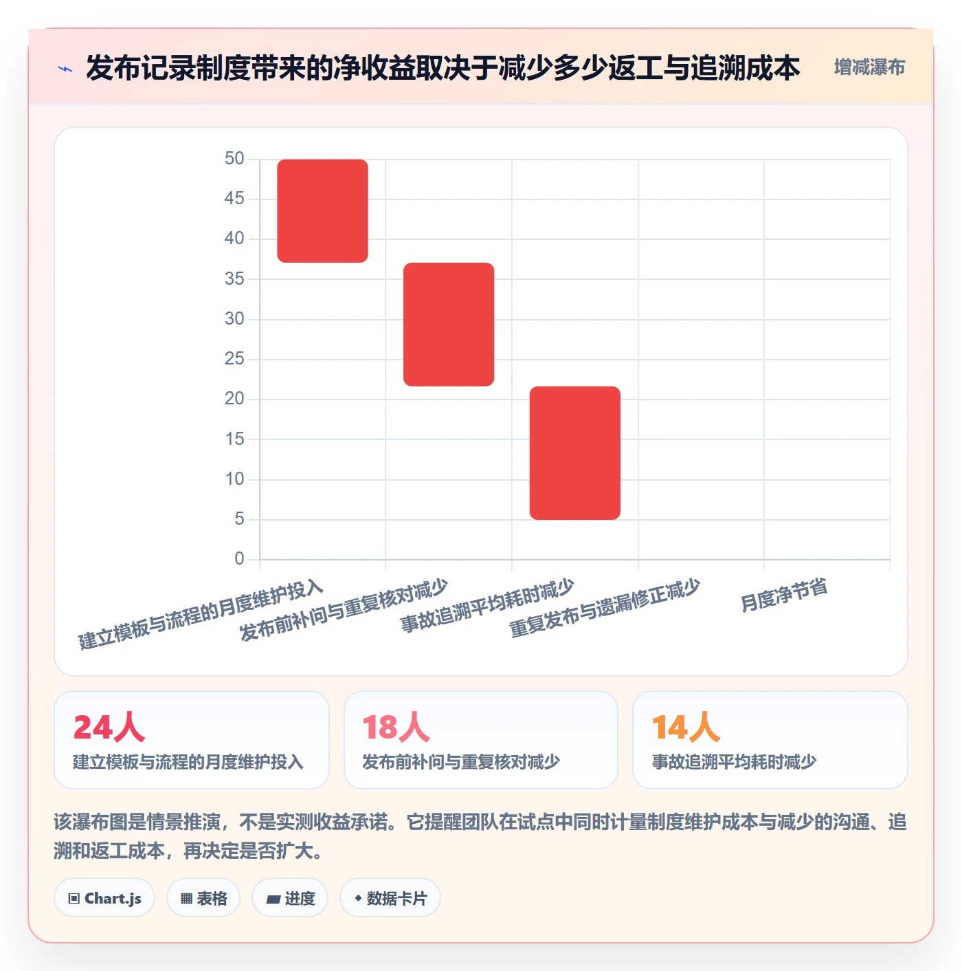 发布记录管理方法大全：项目经理发布管理制度设计落地清单