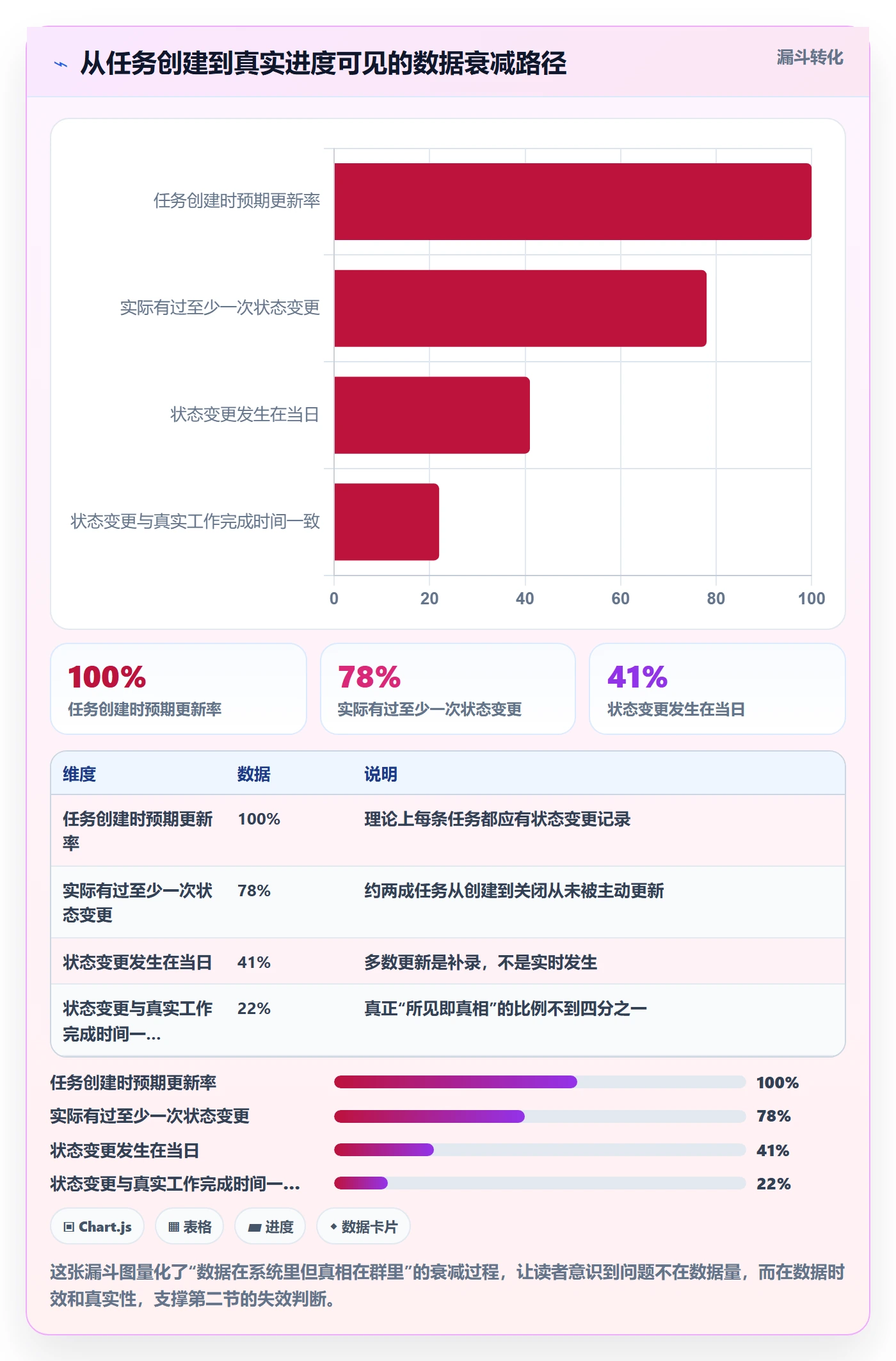 进度跟踪进展全流程：项目经理效率提升与一文讲清