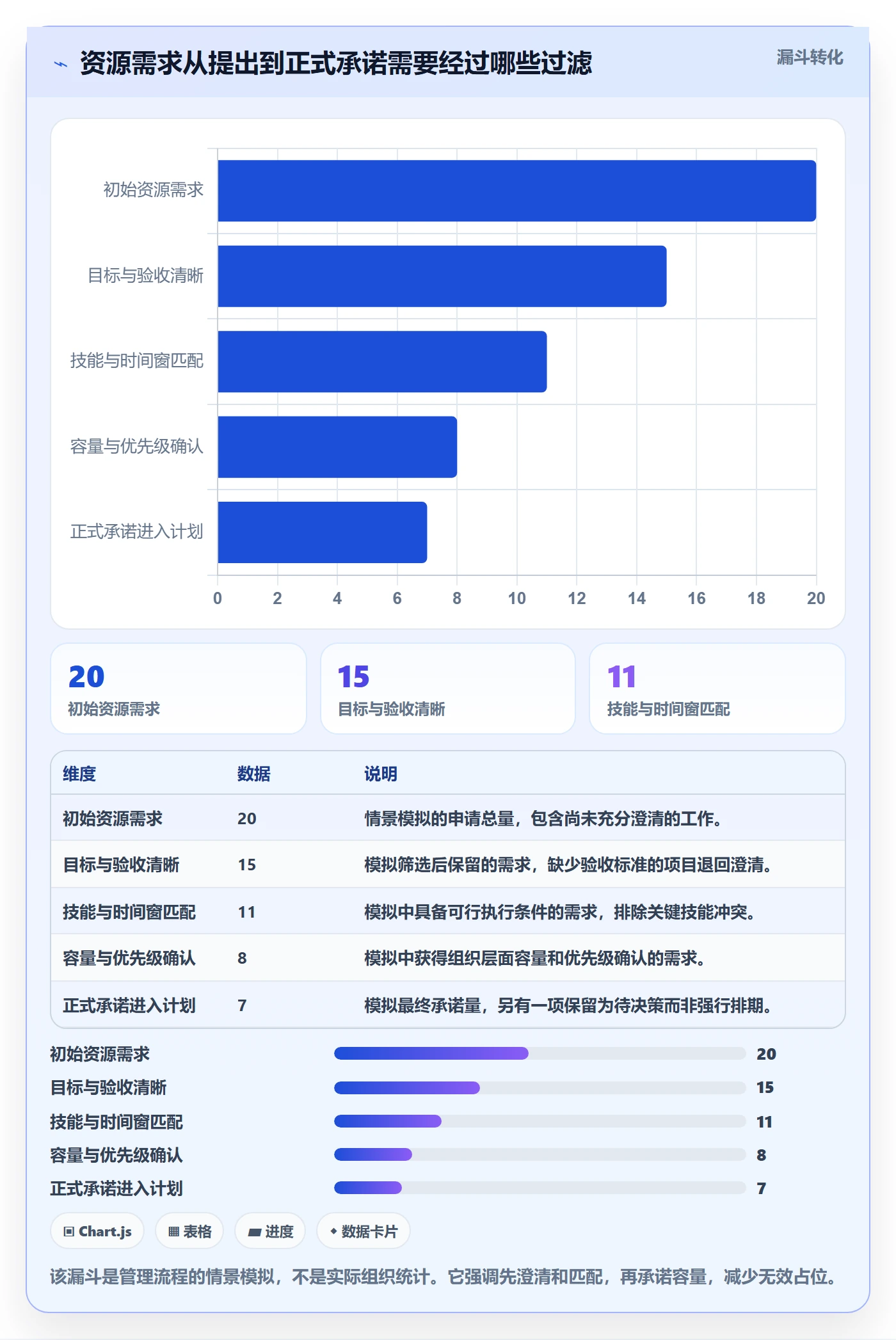 人员实操方法：项目经理提升资源管理效率的协同管理方法与模板