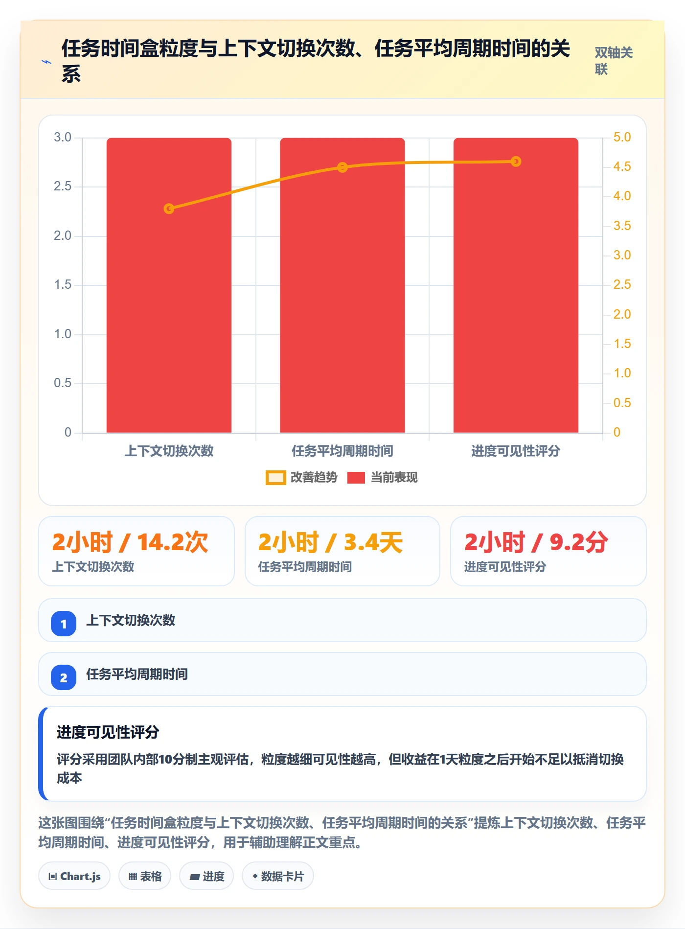 指派管理指南:项目成员如何做好任务分派,实操方法全流程
