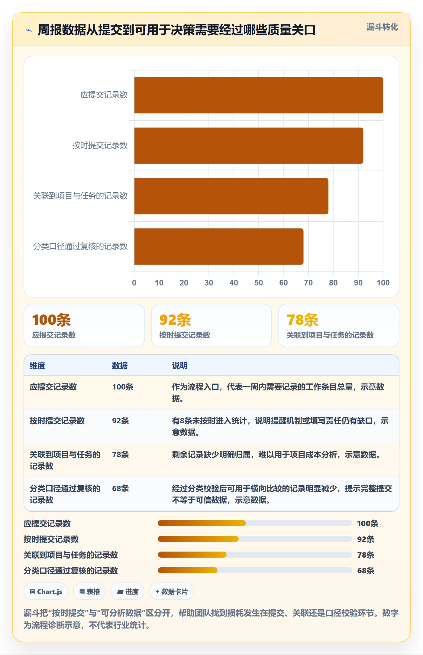 工时表周报工时教程：实施团队流程优化，避坑指南
