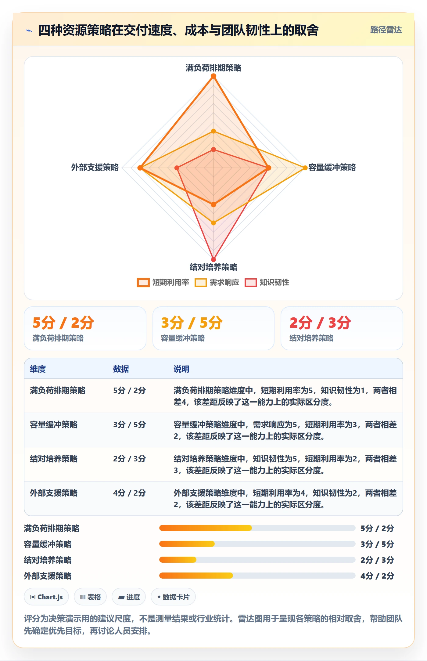 角色管理指南:研发团队如何做好资源管理,实操方法全流程