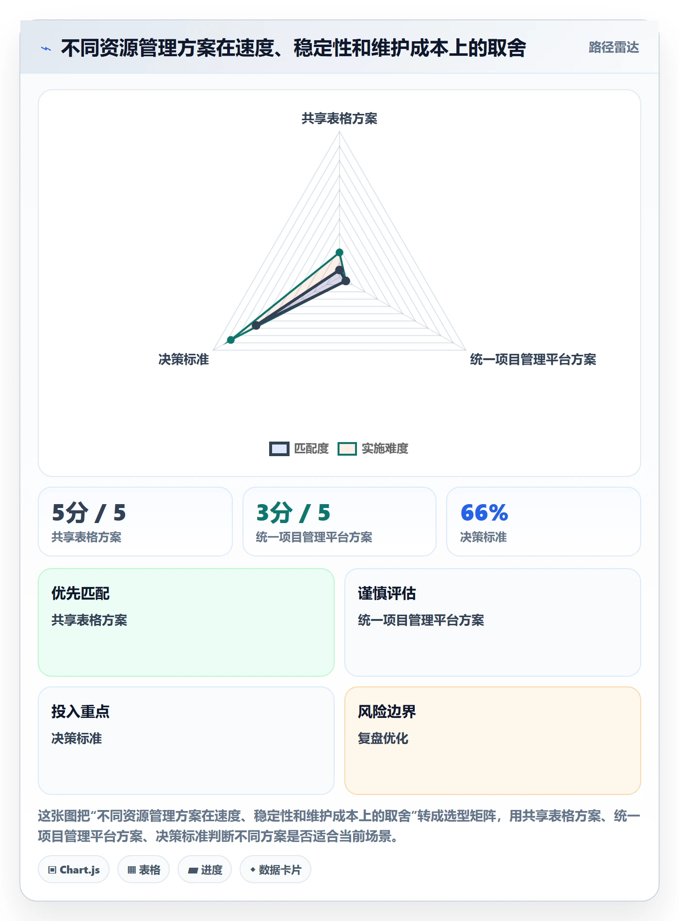 资源占用管理指南：项目成员如何做好资源管理，入门指南全流程