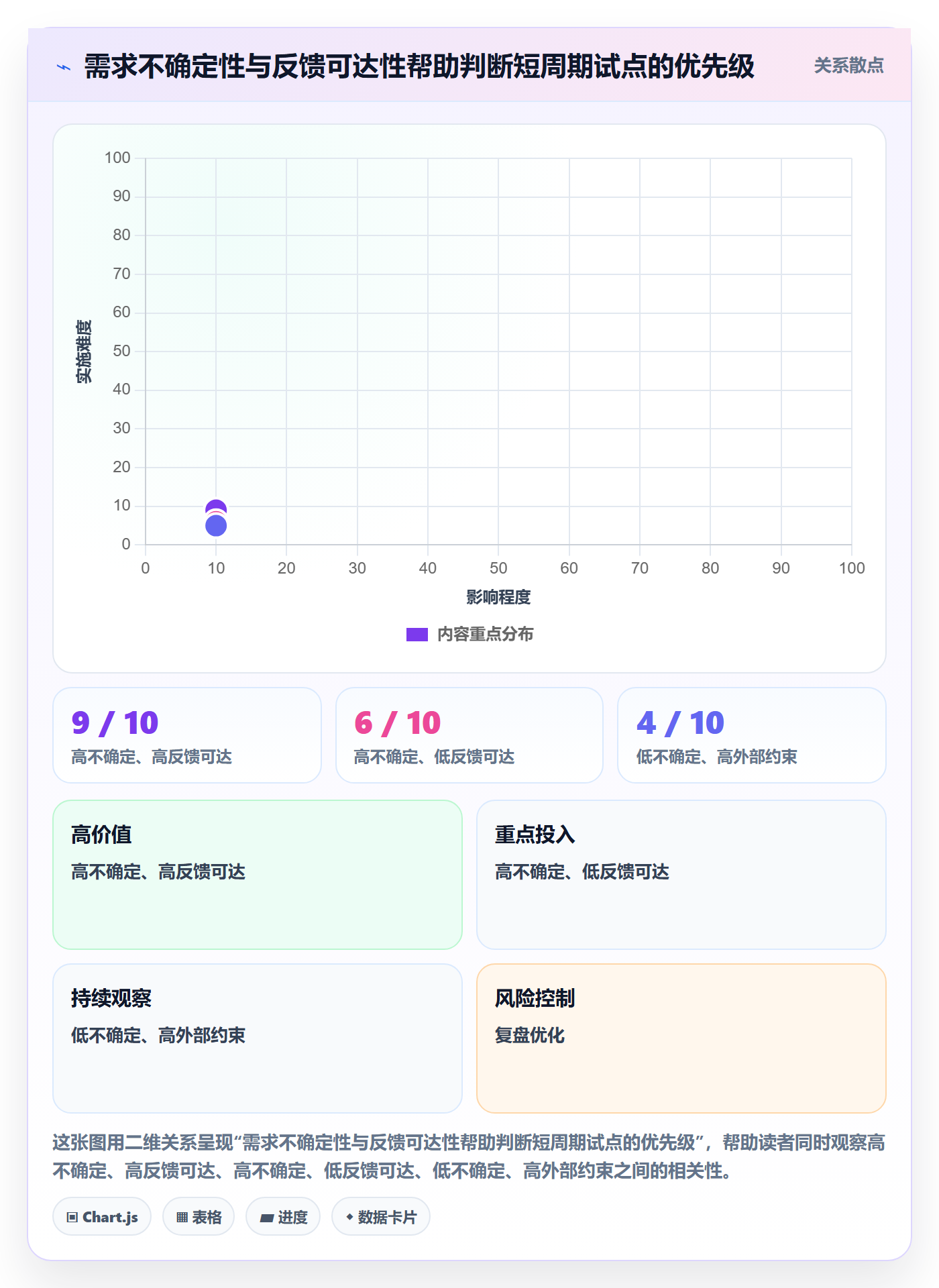 Agile怎么做？跨部门团队入门指南：敏捷项目从0到1