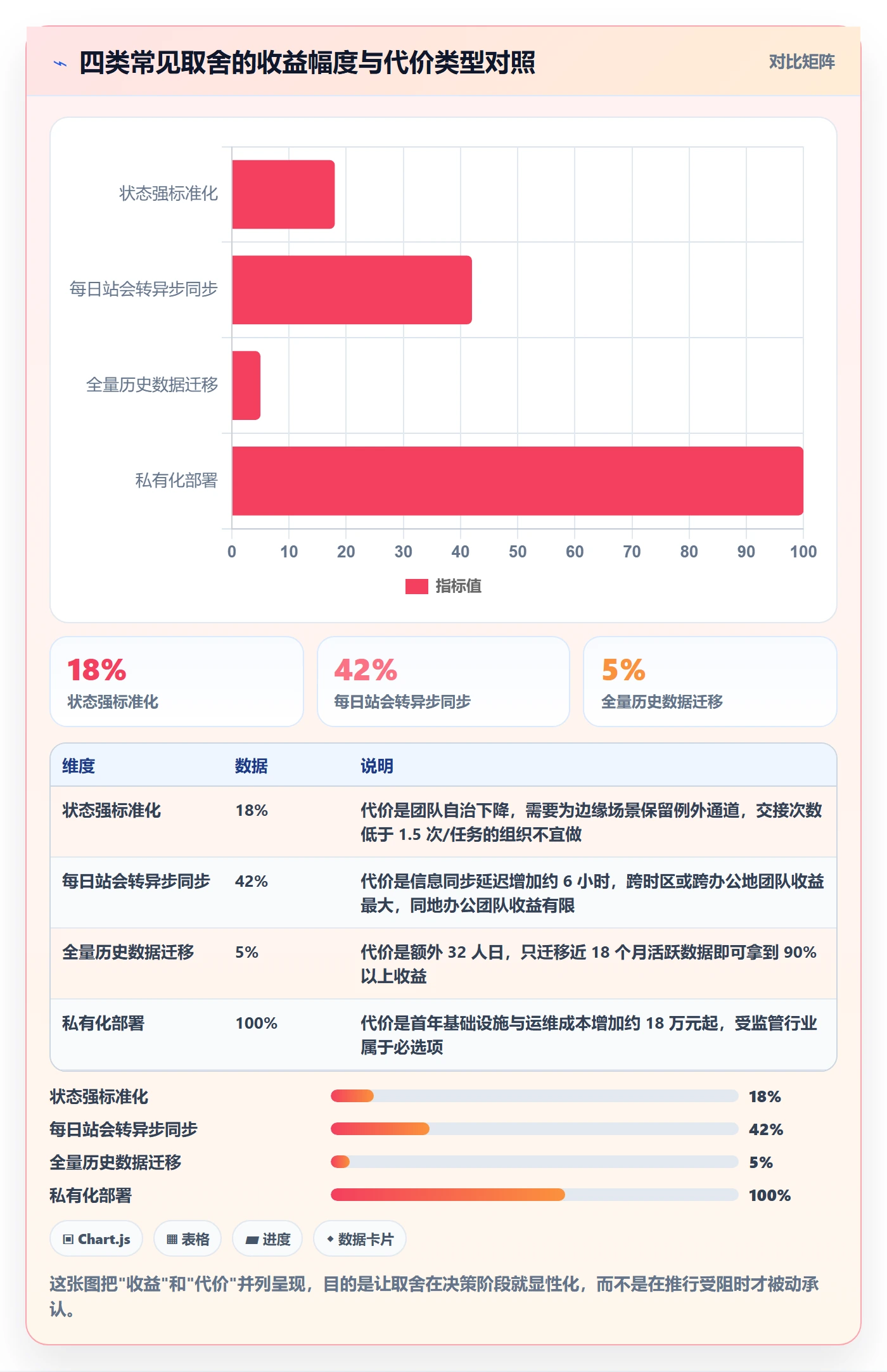 完成实操方法:PMO提升任务执行效率的效率提升方法与模板