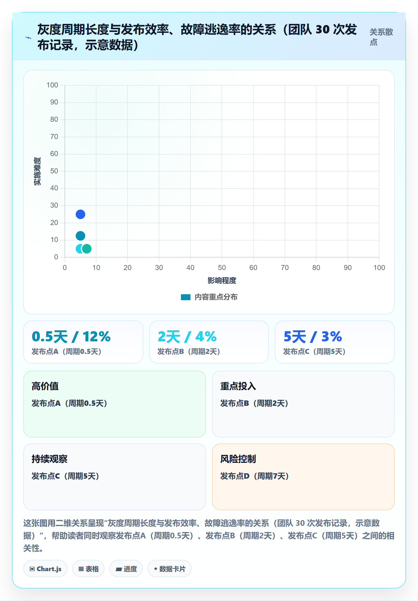 灰度发布实操方法：项目经理提升发布管理效率的入门指南方法与模板