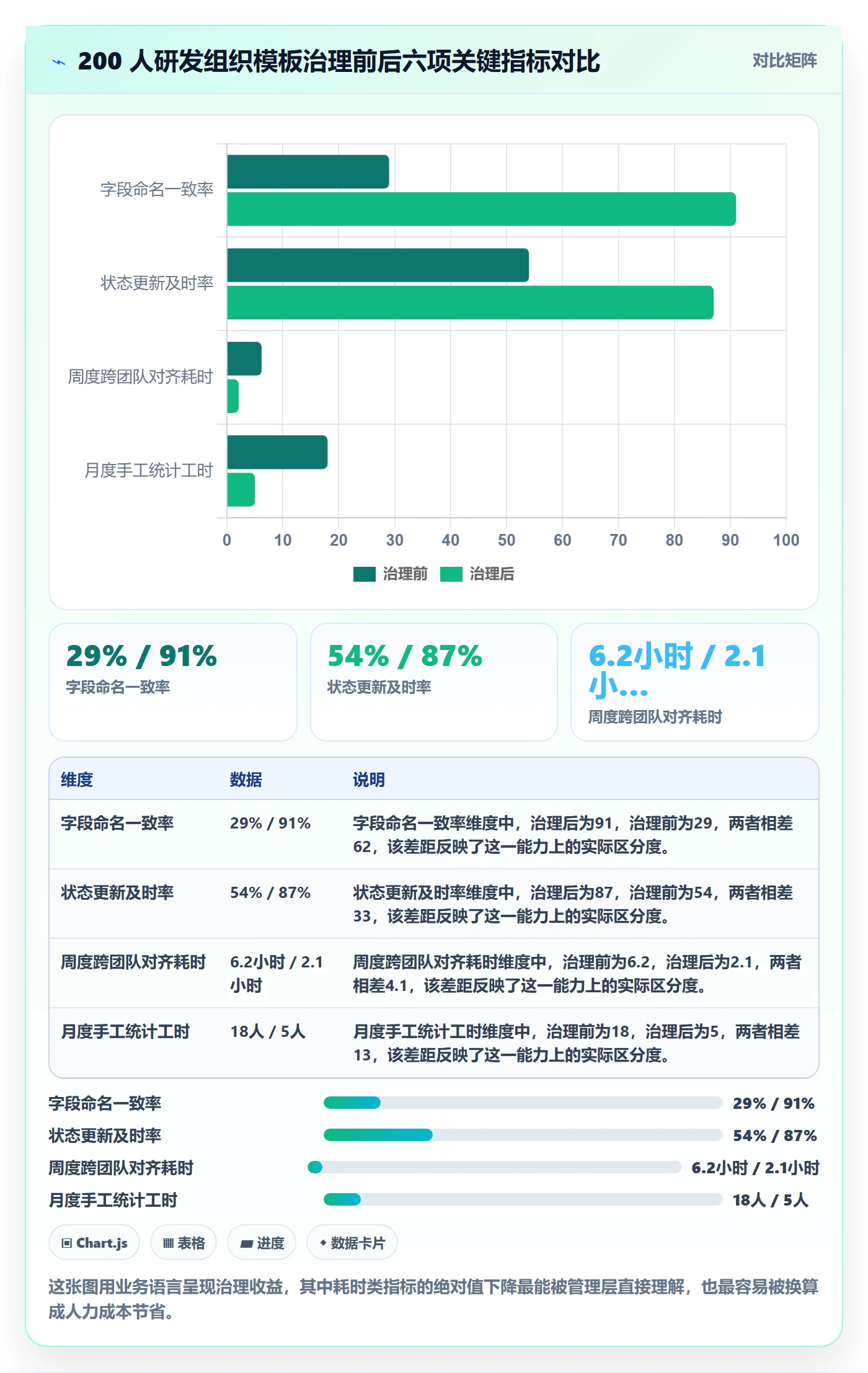 项目模板最佳实践:研发团队项目模板入门指南,常见问题