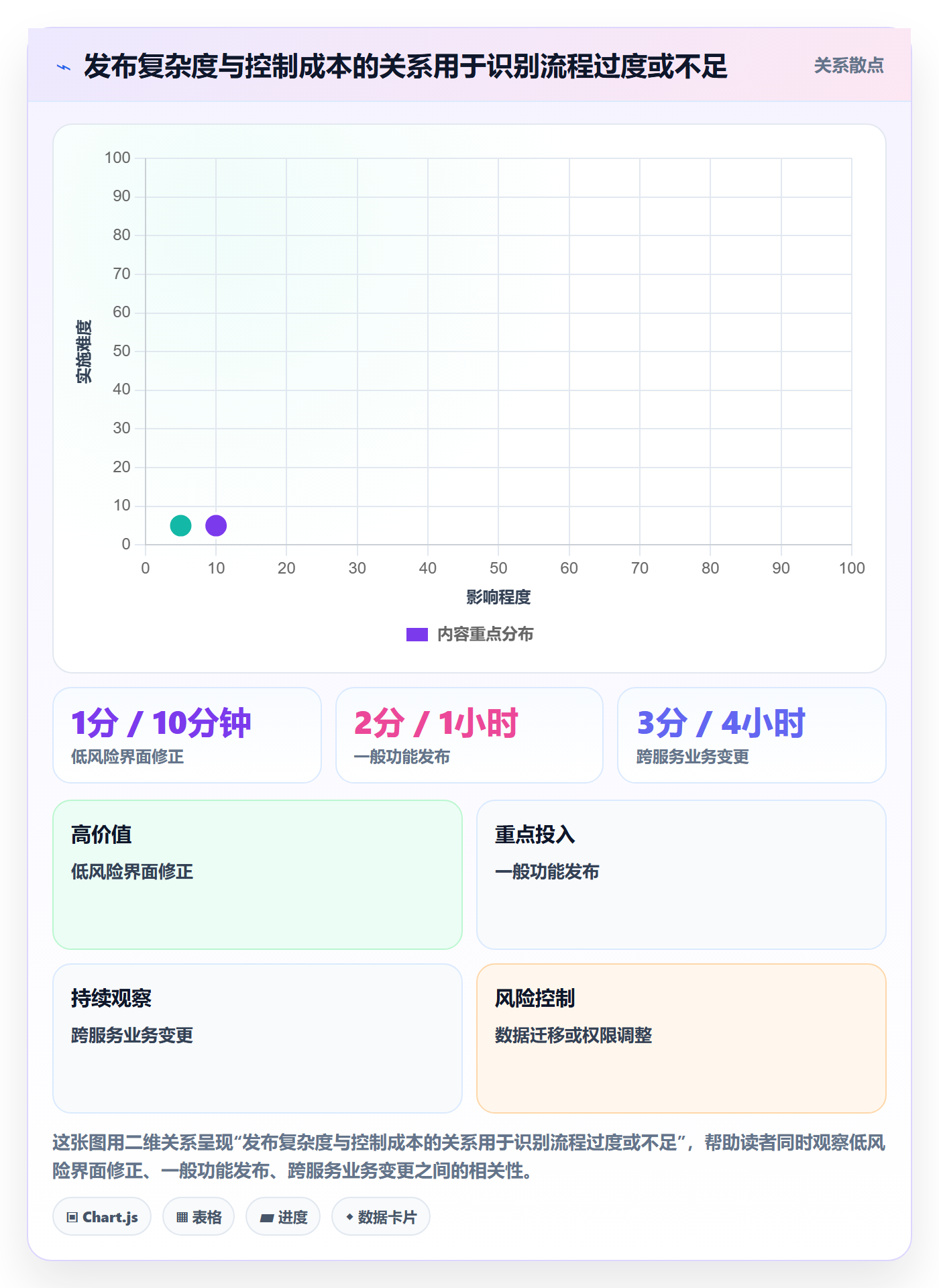 版本管理Release全流程:产品经理制度设计与一文讲清