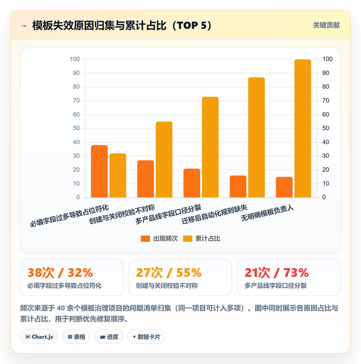 标准项目实操方法:研发团队提升项目模板效率的最佳实践方法与模板