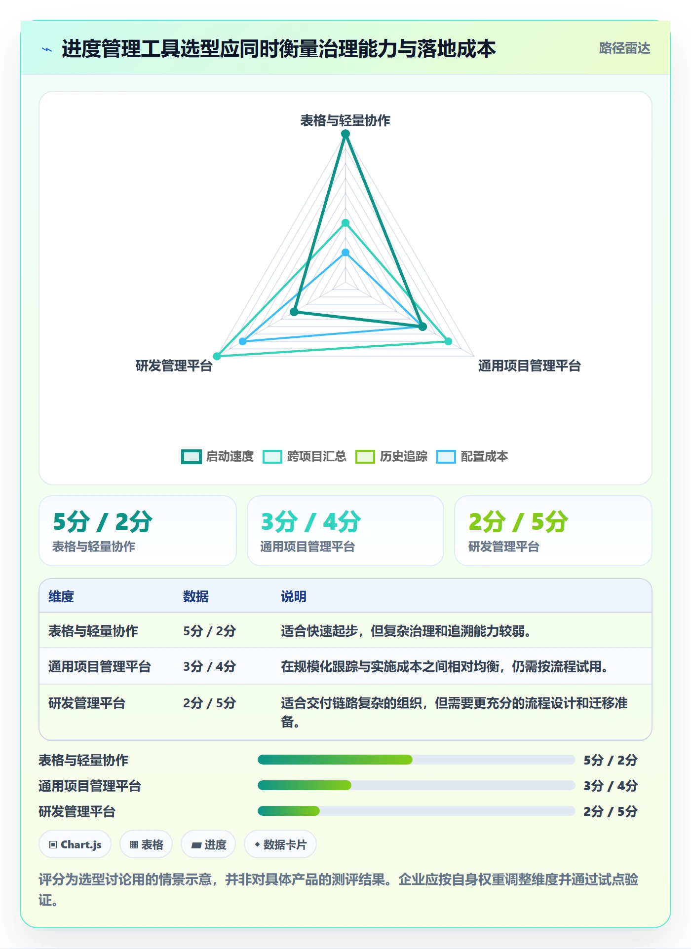 进度跟踪如何做好更新记录?企业管理者效率提升与操作步骤