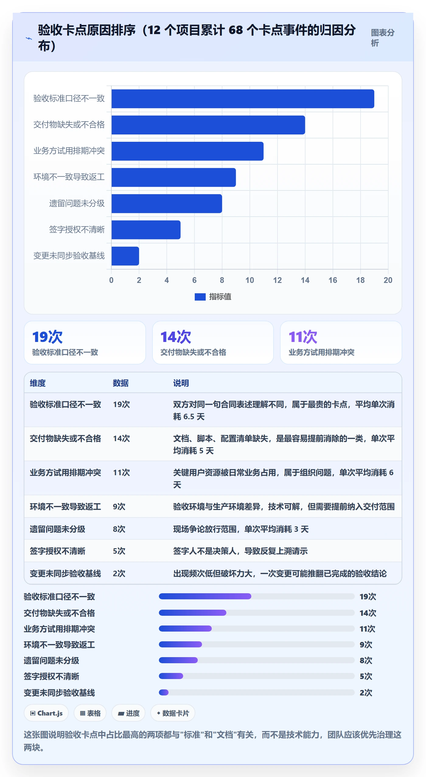 项目阶段阶段验收全流程:跨部门团队风险控制与一文讲清