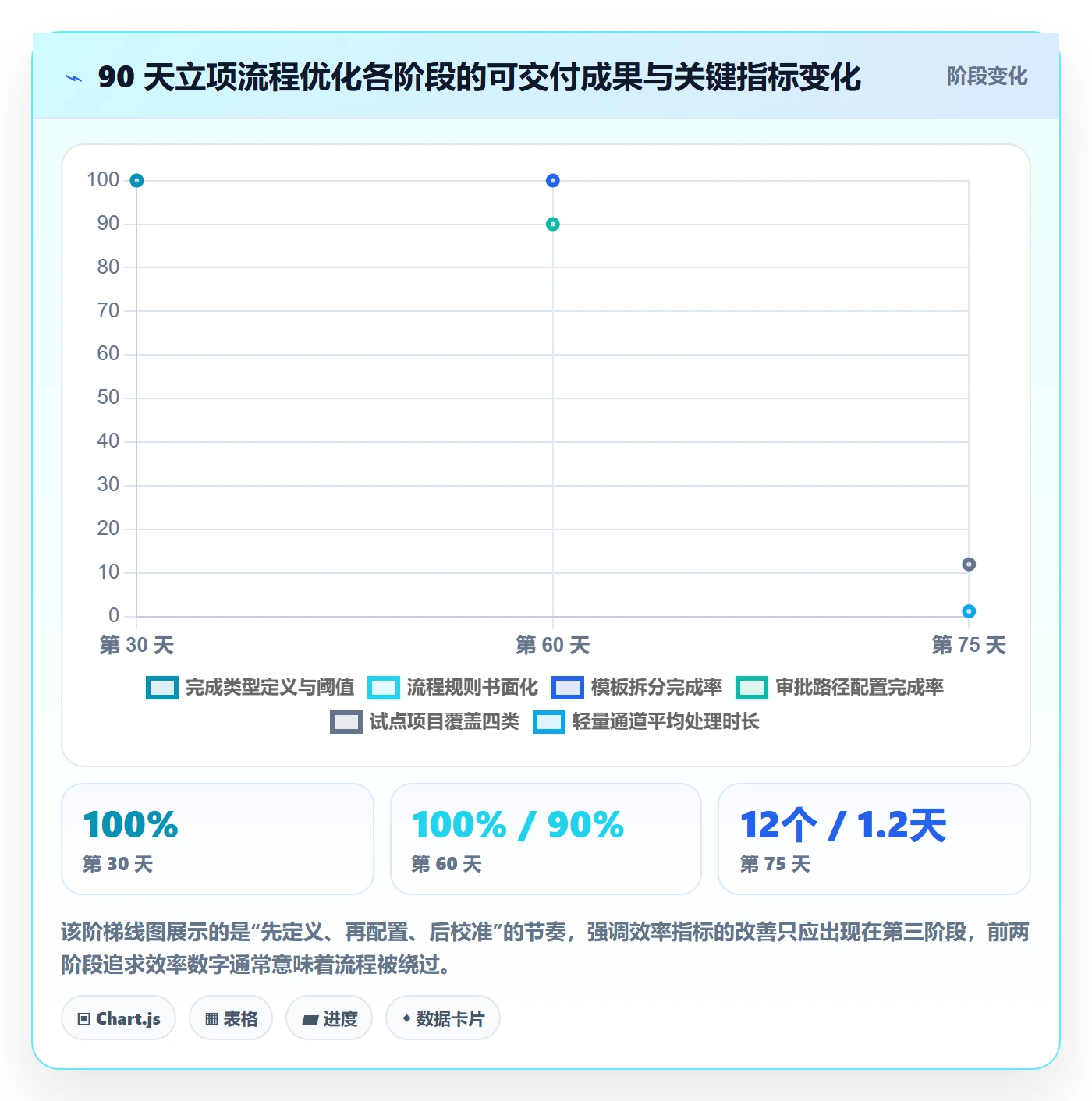 项目类型管理方法大全:管理层项目立项流程优化落地清单