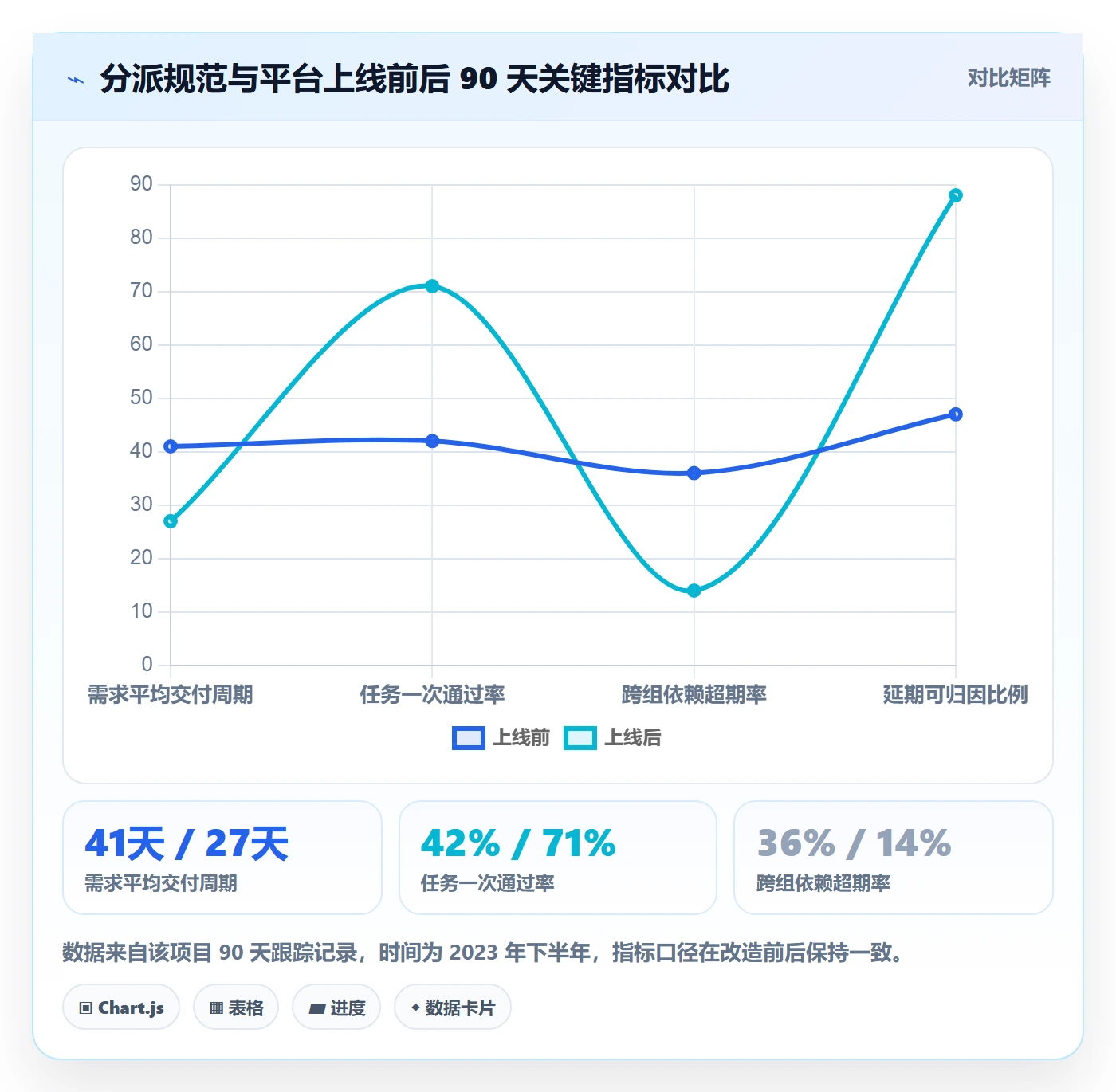 多人任务管理方法大全:企业管理者任务分派入门指南落地清单