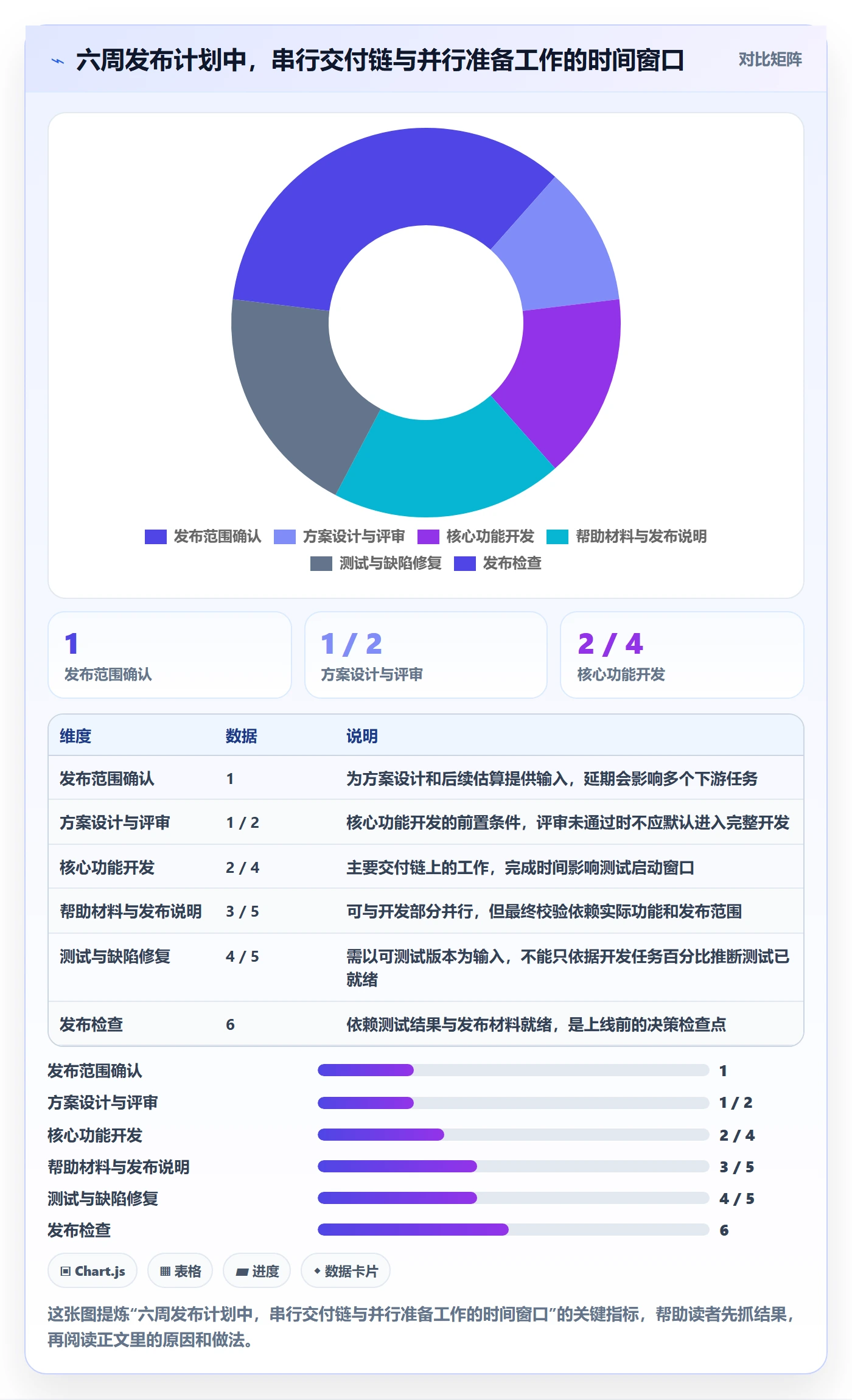 甘特图怎么做?项目负责人数据分析:甘特图从0到1