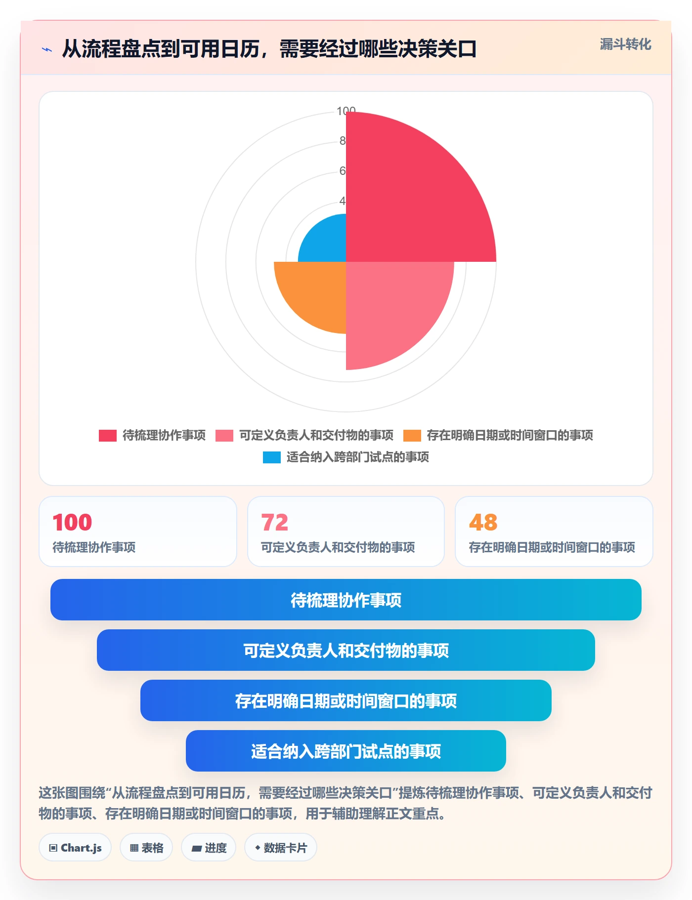 任务日历怎么做？跨部门团队流程优化：日历视图从0到1