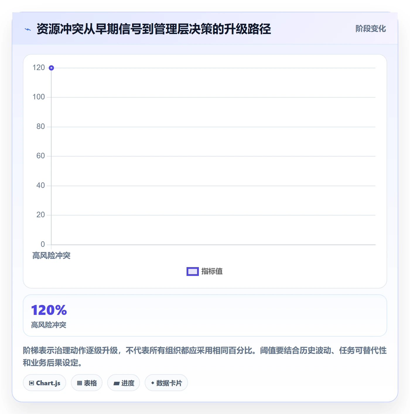 资源负载资源平衡全流程:管理层风险控制与一文讲清