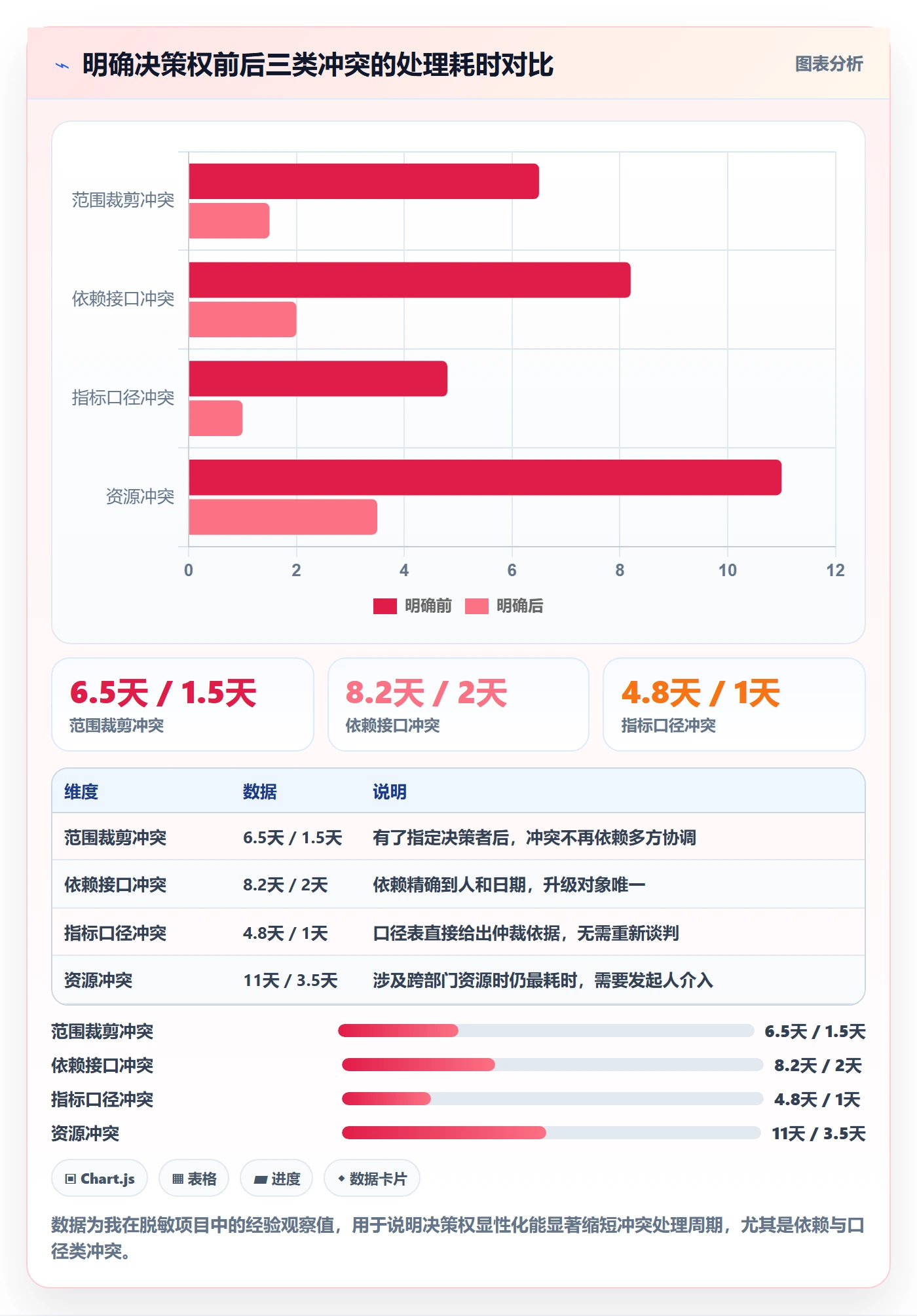 目标对齐怎么做?项目负责人最佳实践:项目目标从0到1