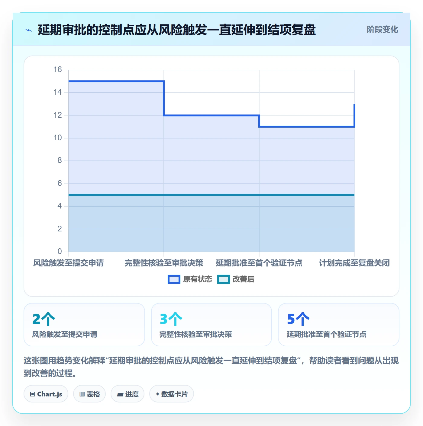 延期审批落地方案：管理层开展延期管理的最佳实践案例解析