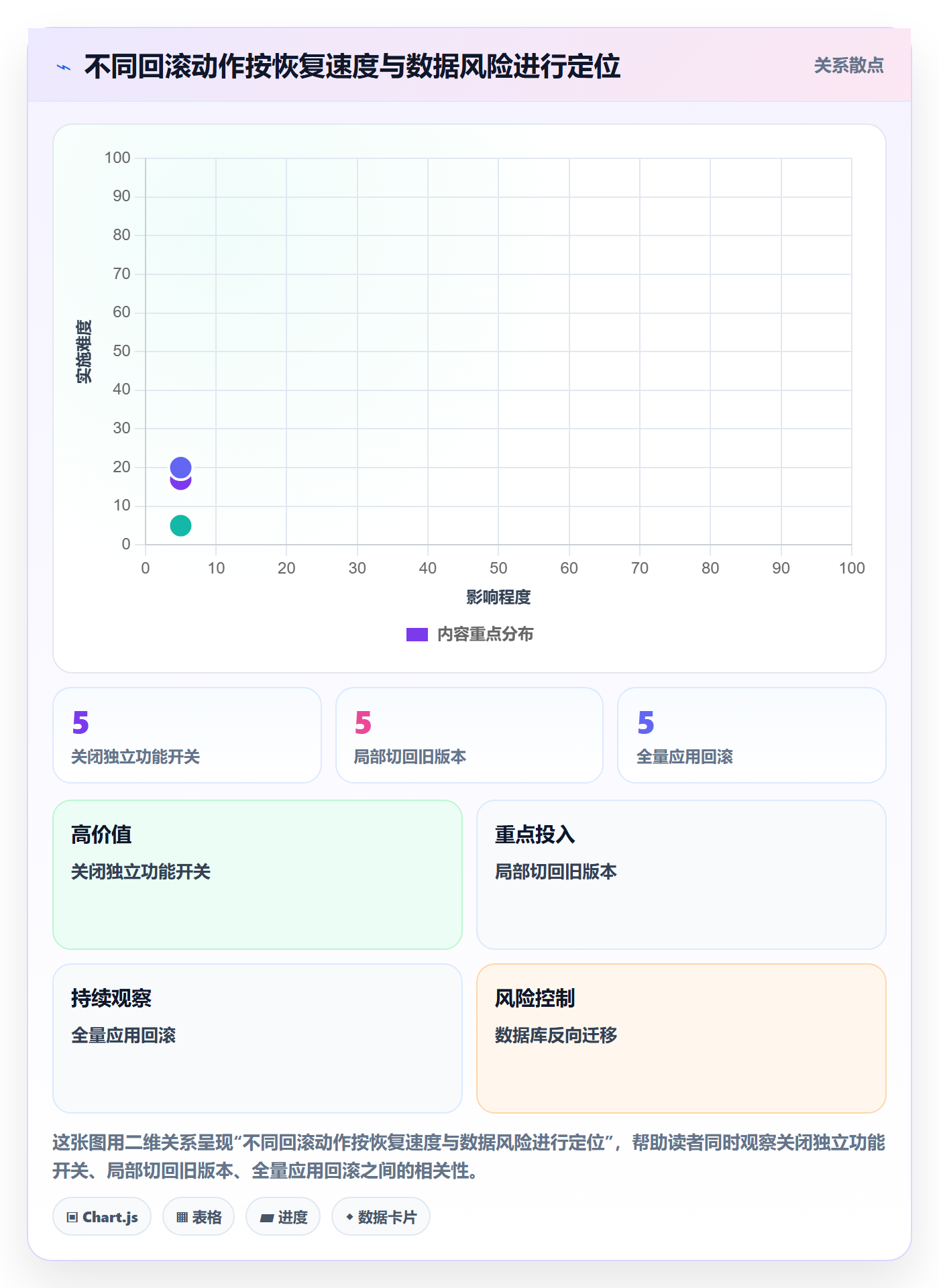 发布管理回滚全流程:项目成员落地方案与一文讲清