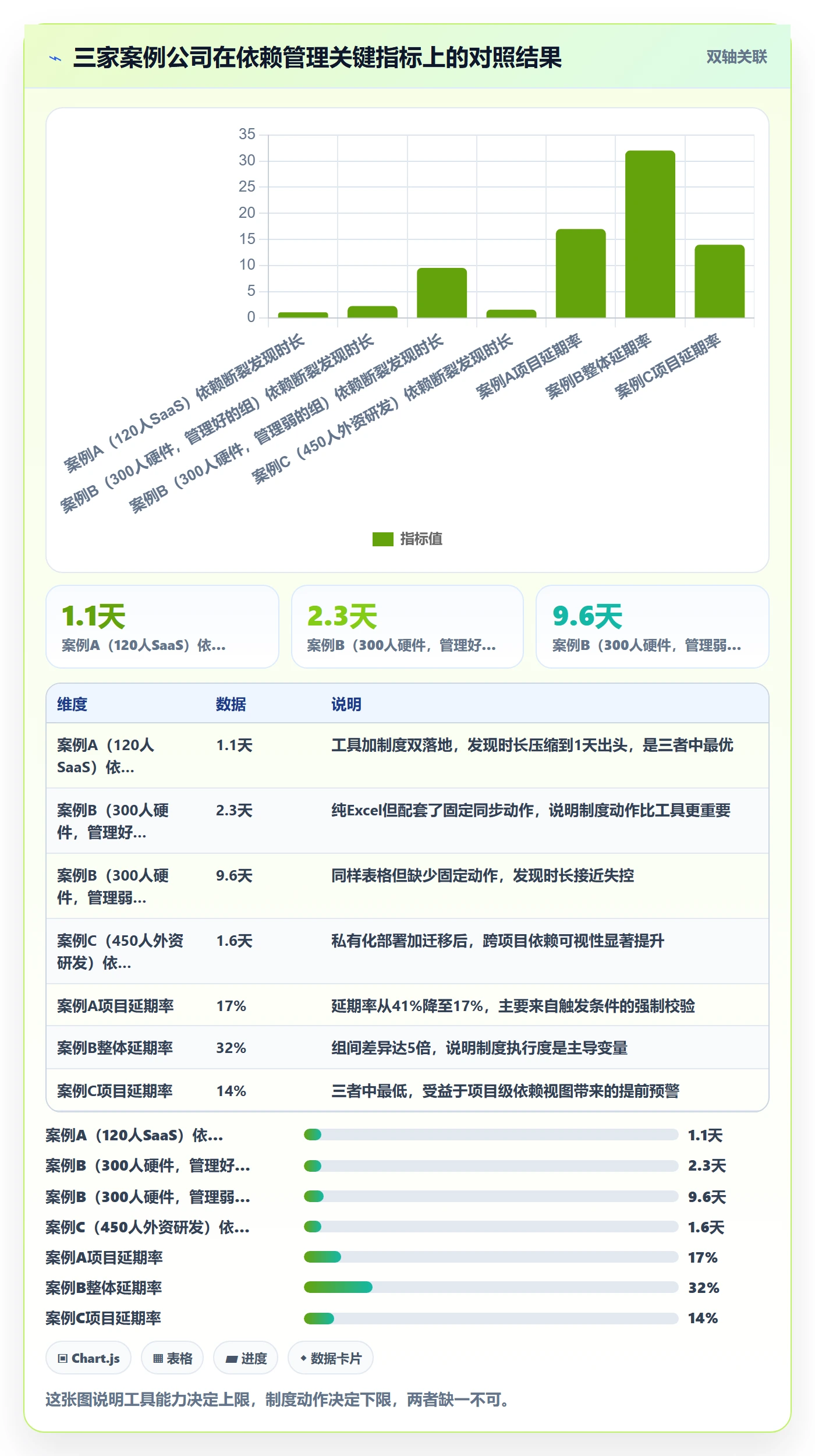 任务依赖后置任务教程：跨部门团队制度设计，避坑指南