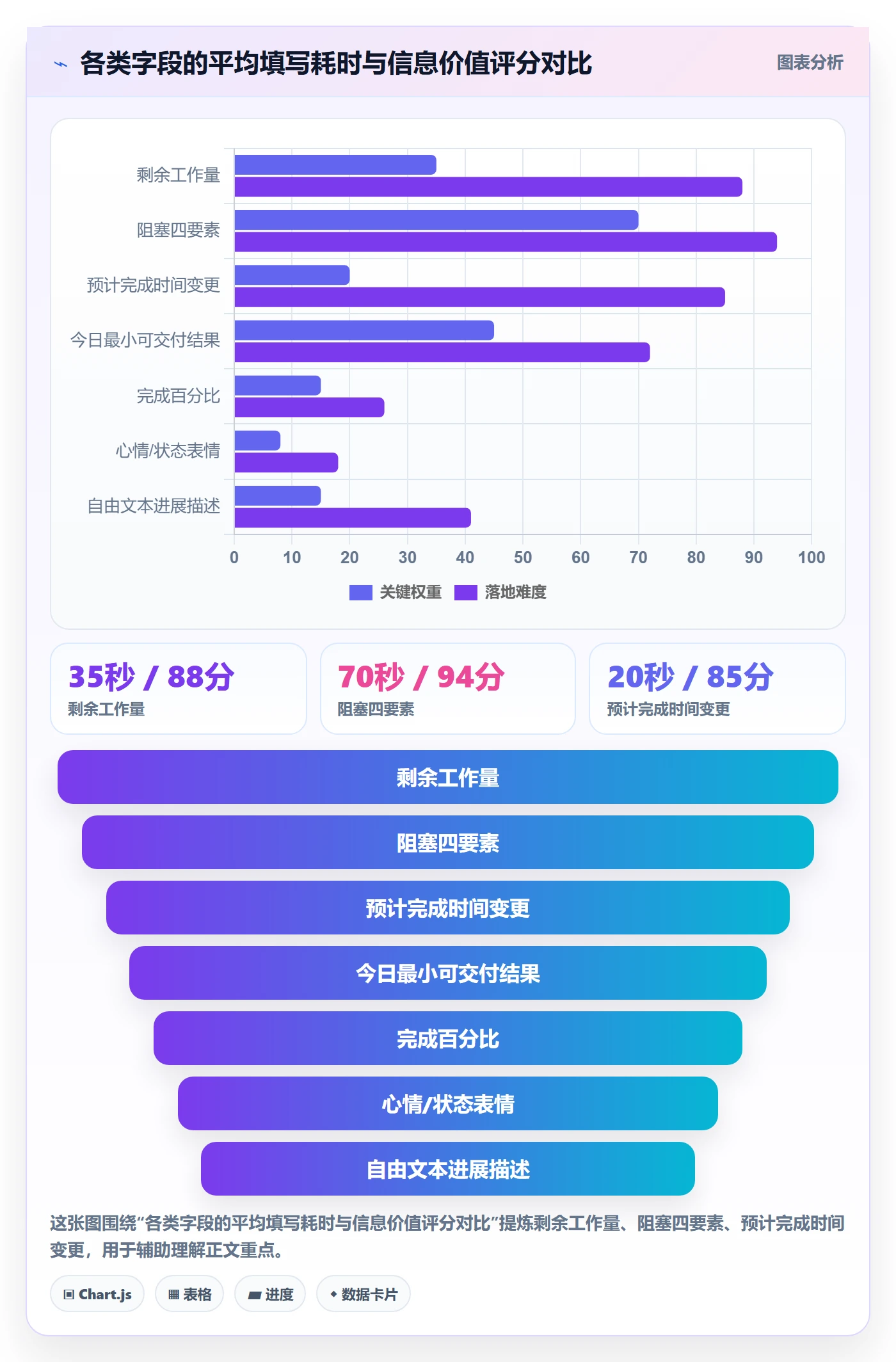进度跟踪每日进展全流程:研发团队入门指南与一文讲清