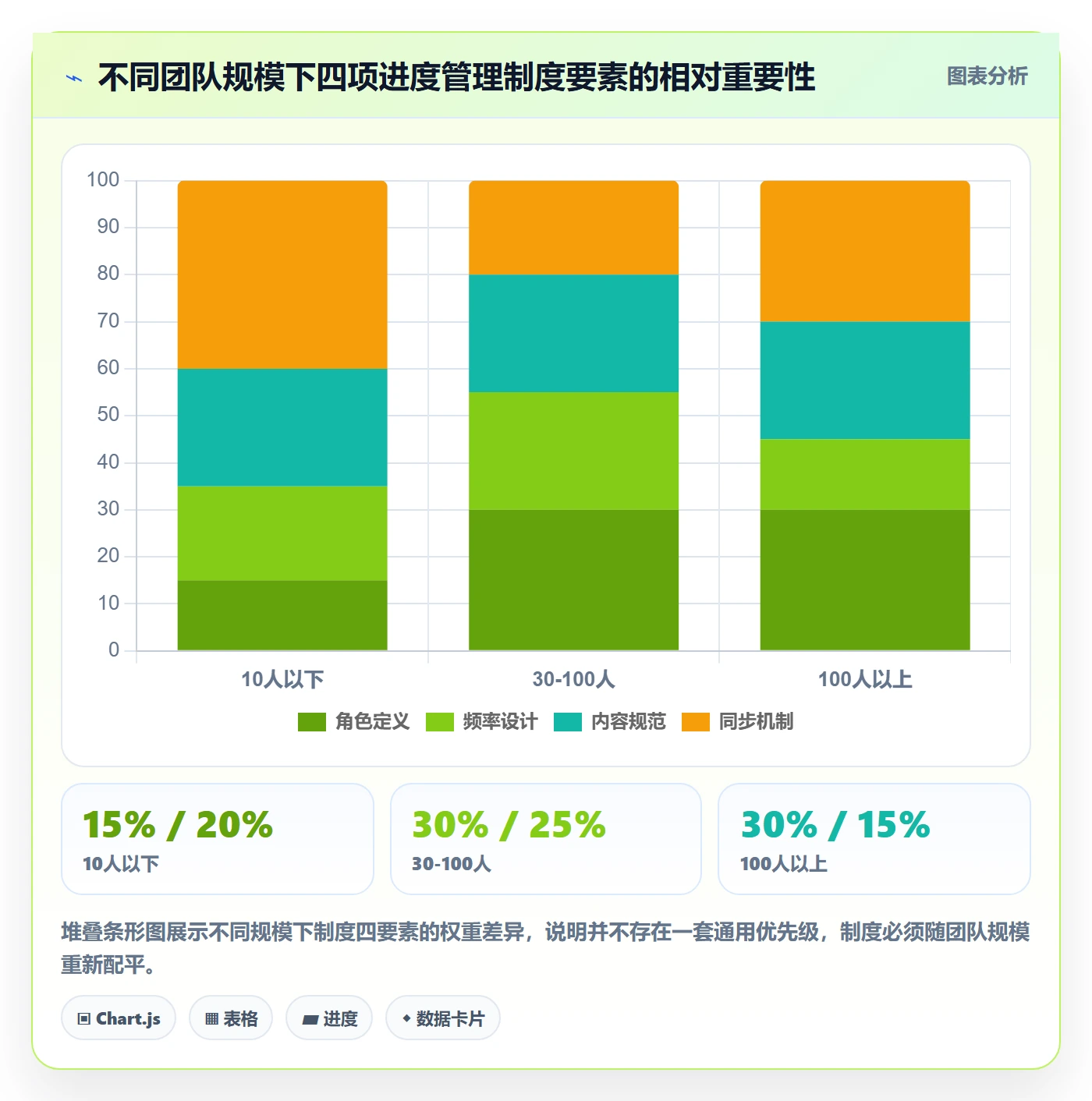 进度管理进度更新教程:项目经理制度设计,避坑指南