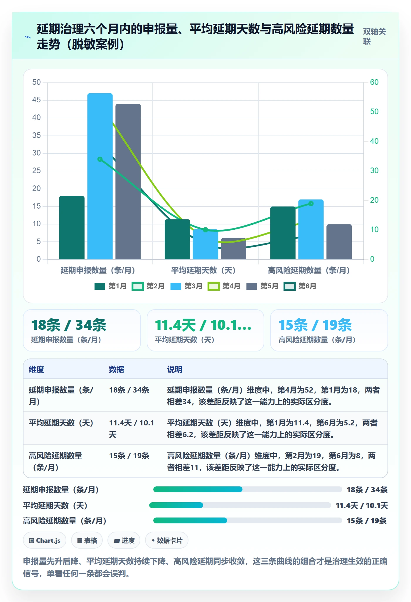 延期流程与规范:企业管理者任务执行最佳实践关键指标