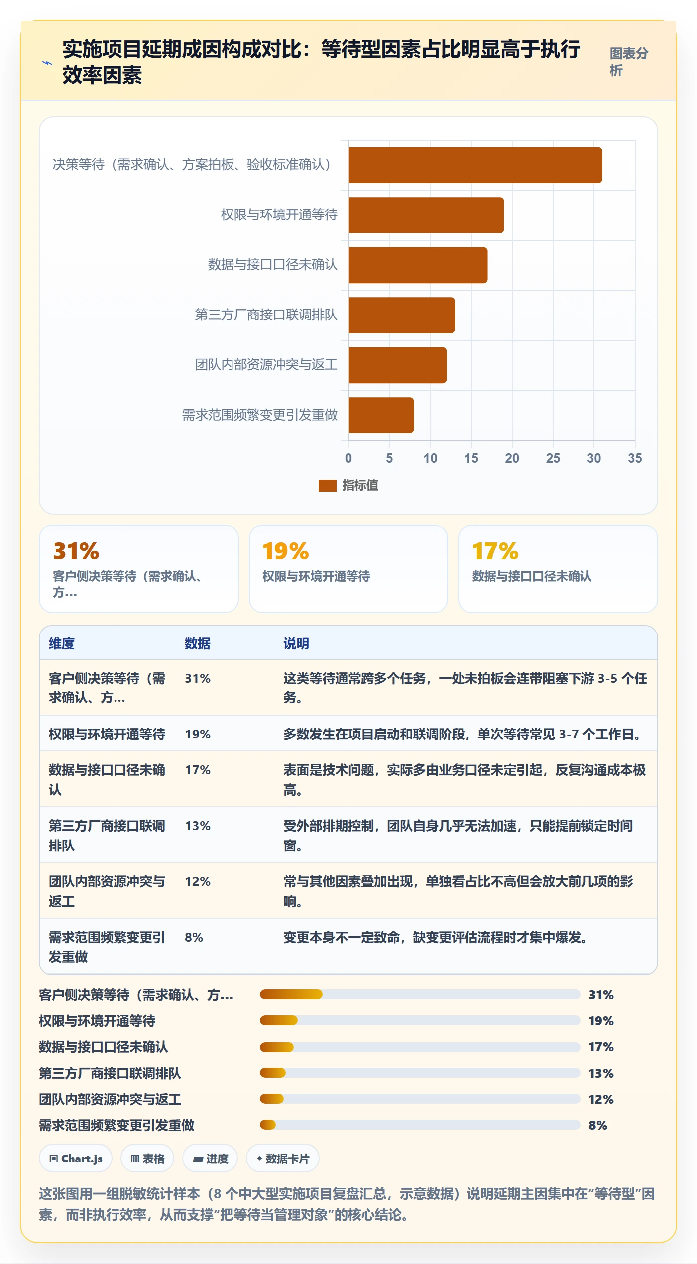 任务执行阻塞教程：实施团队效率提升，避坑指南