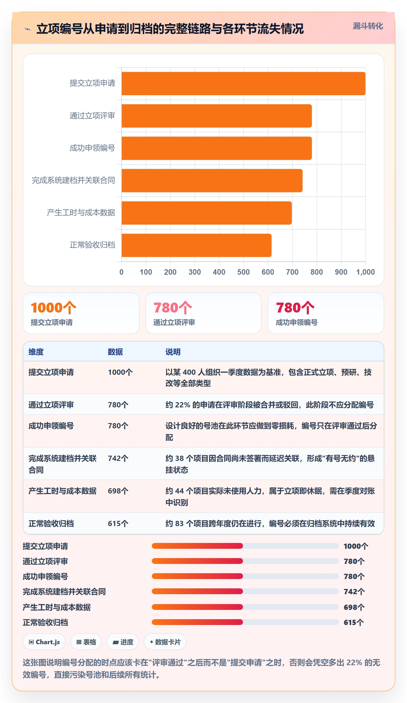 项目立项项目编号教程:研发团队协同管理,避坑指南