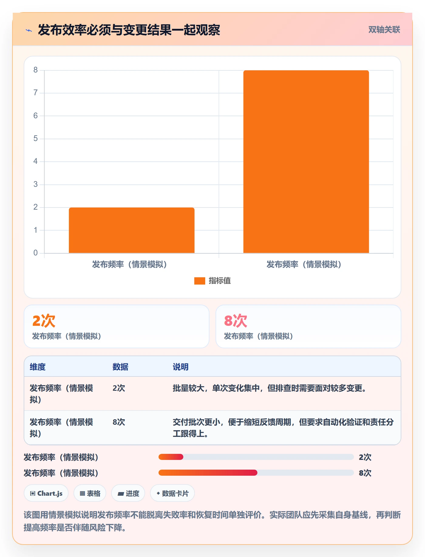 发布管理如何做好上线？研发团队入门指南与操作步骤