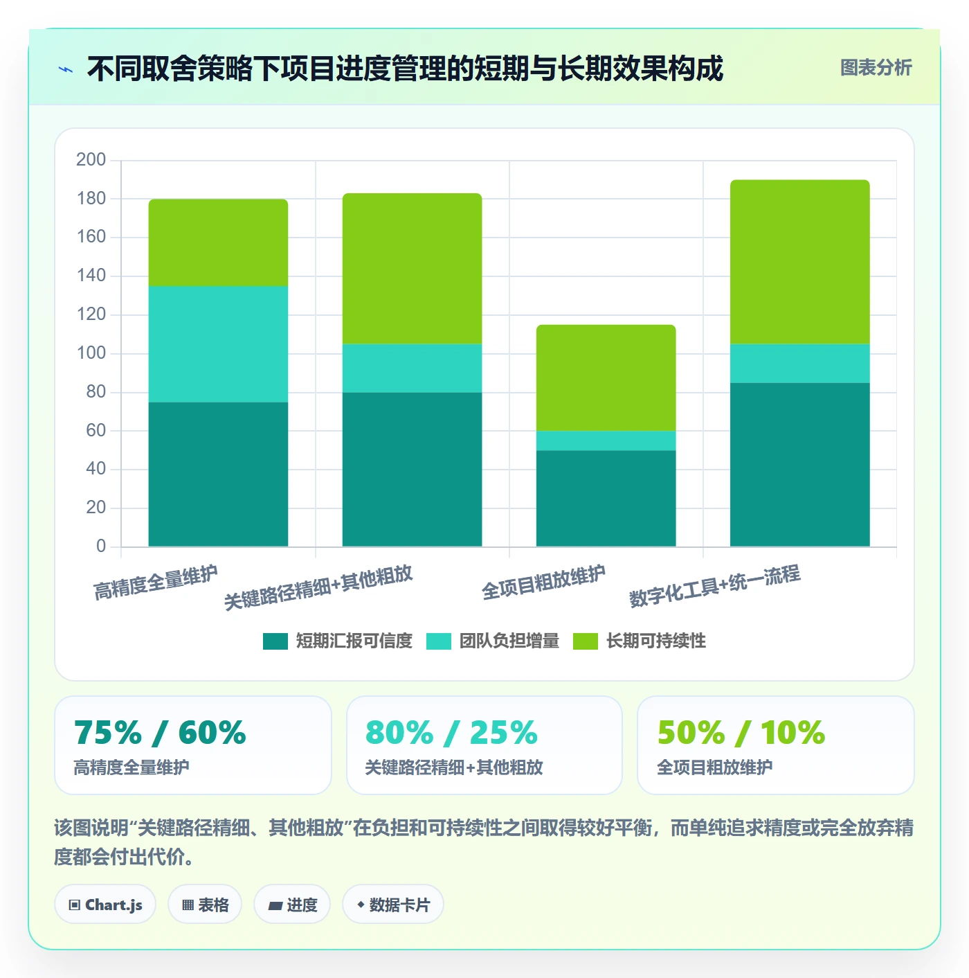 完成率怎么做?项目负责人落地方案:进度管理从0到1