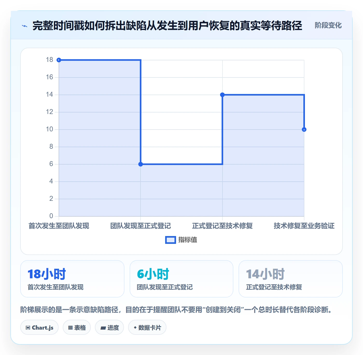 Bug / 缺陷Bug教程:实施团队数据分析,避坑指南