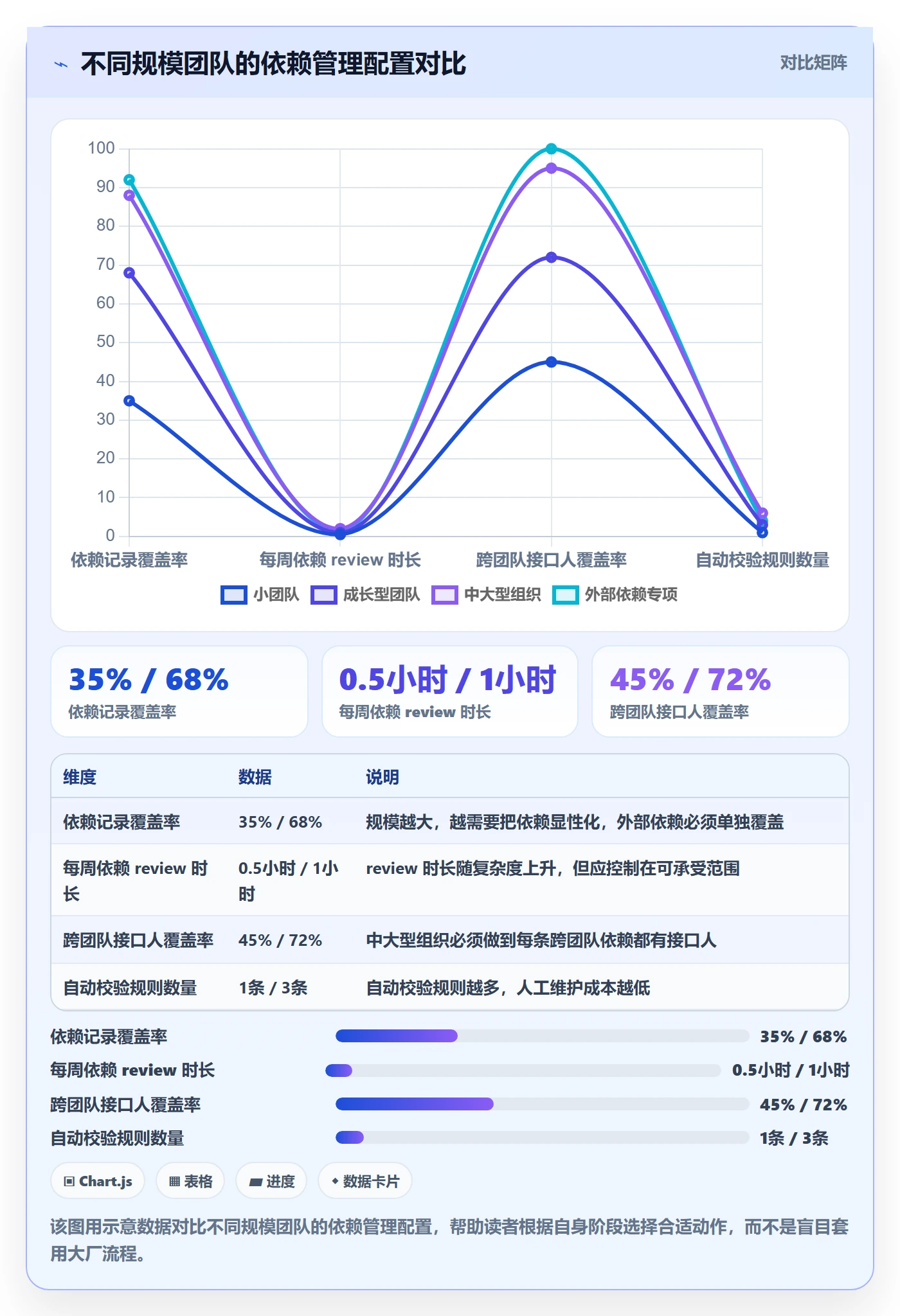 依赖关系怎么做？产品经理最佳实践：任务依赖从0到1