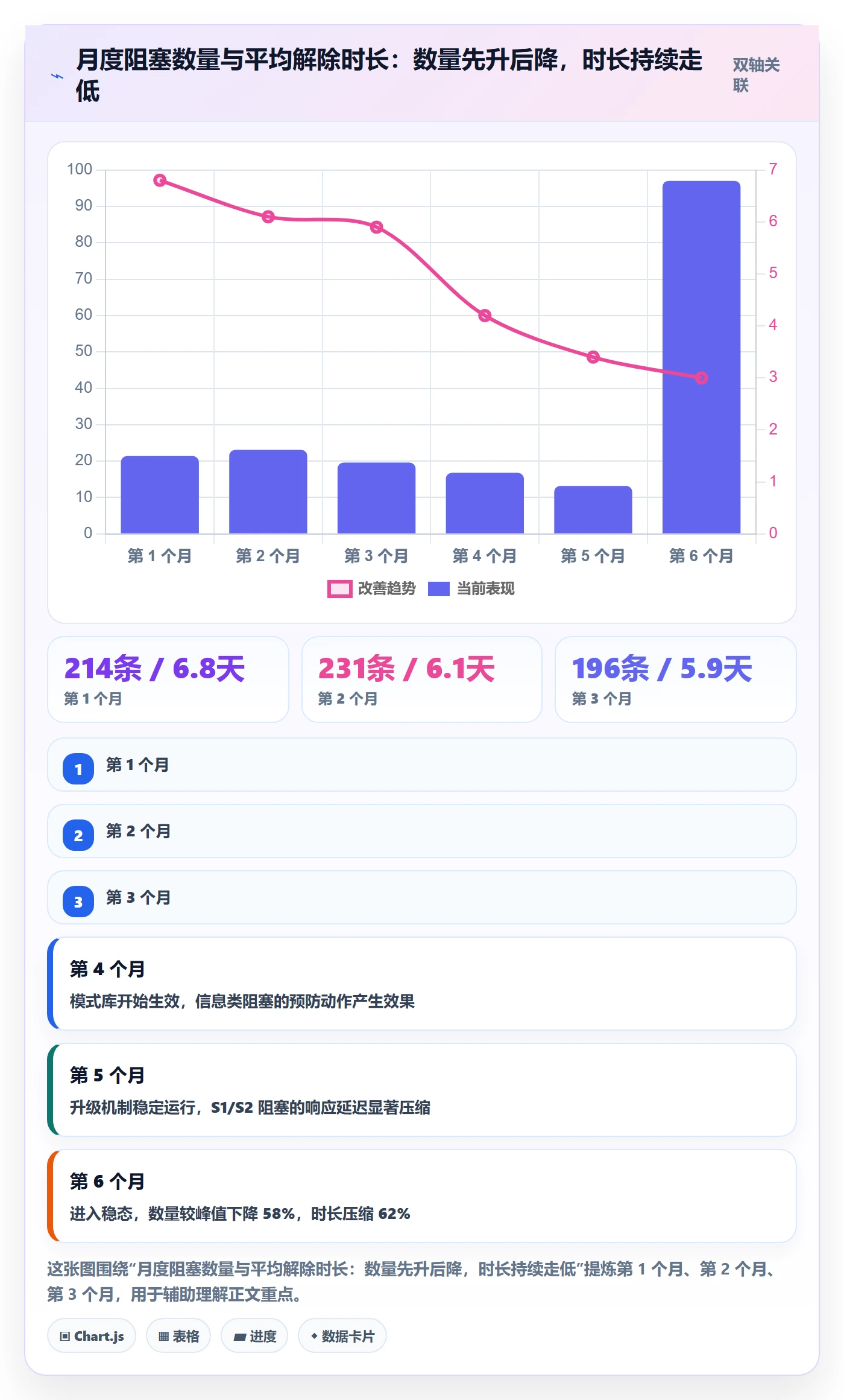 任务执行阻塞教程:产品经理流程优化,避坑指南
