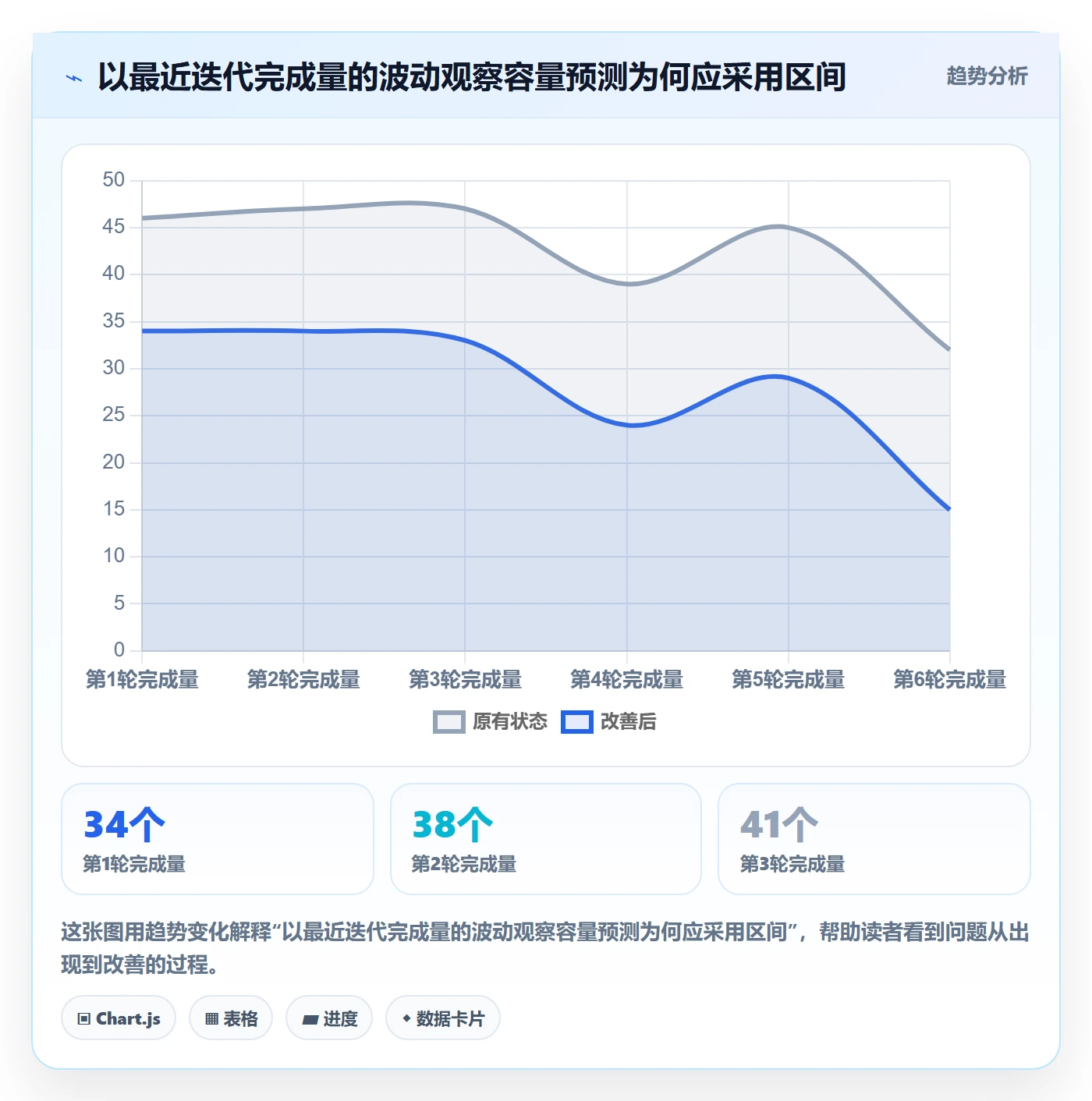 迭代容量管理方法大全：企业管理者迭代管理流程优化落地清单