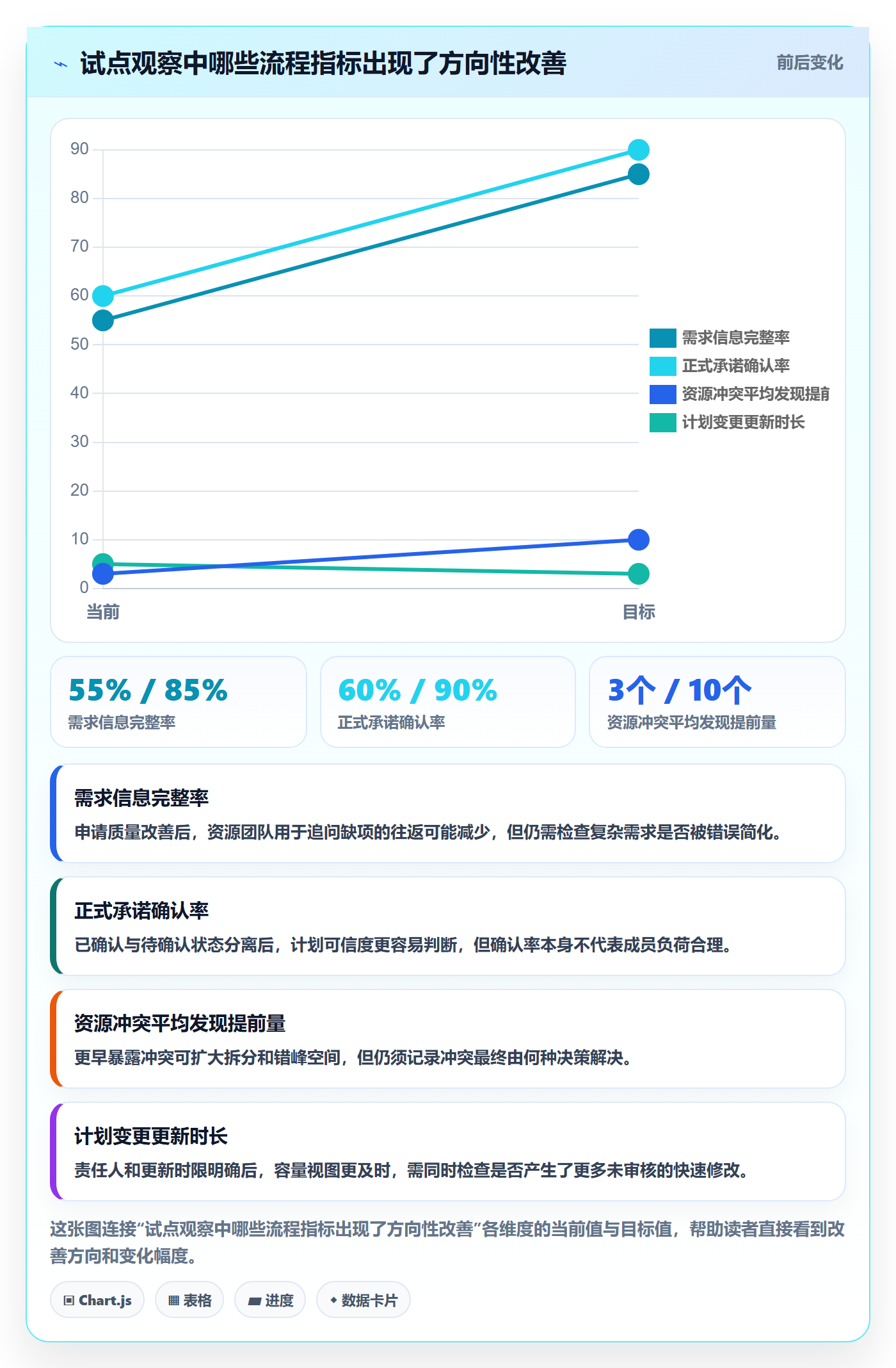 资源管理团队全流程:项目成员流程优化与一文讲清