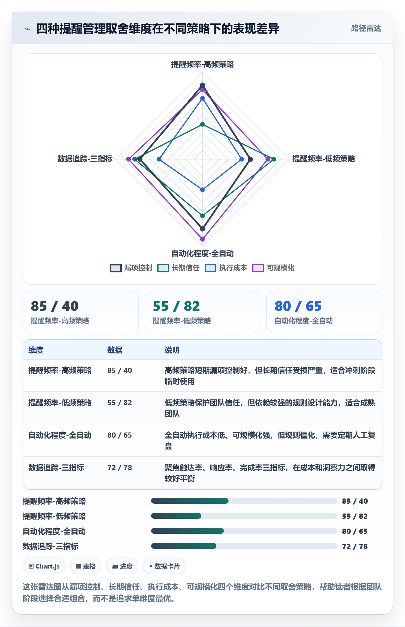 自动提醒管理指南:项目经理如何做好任务提醒,数据分析全流程