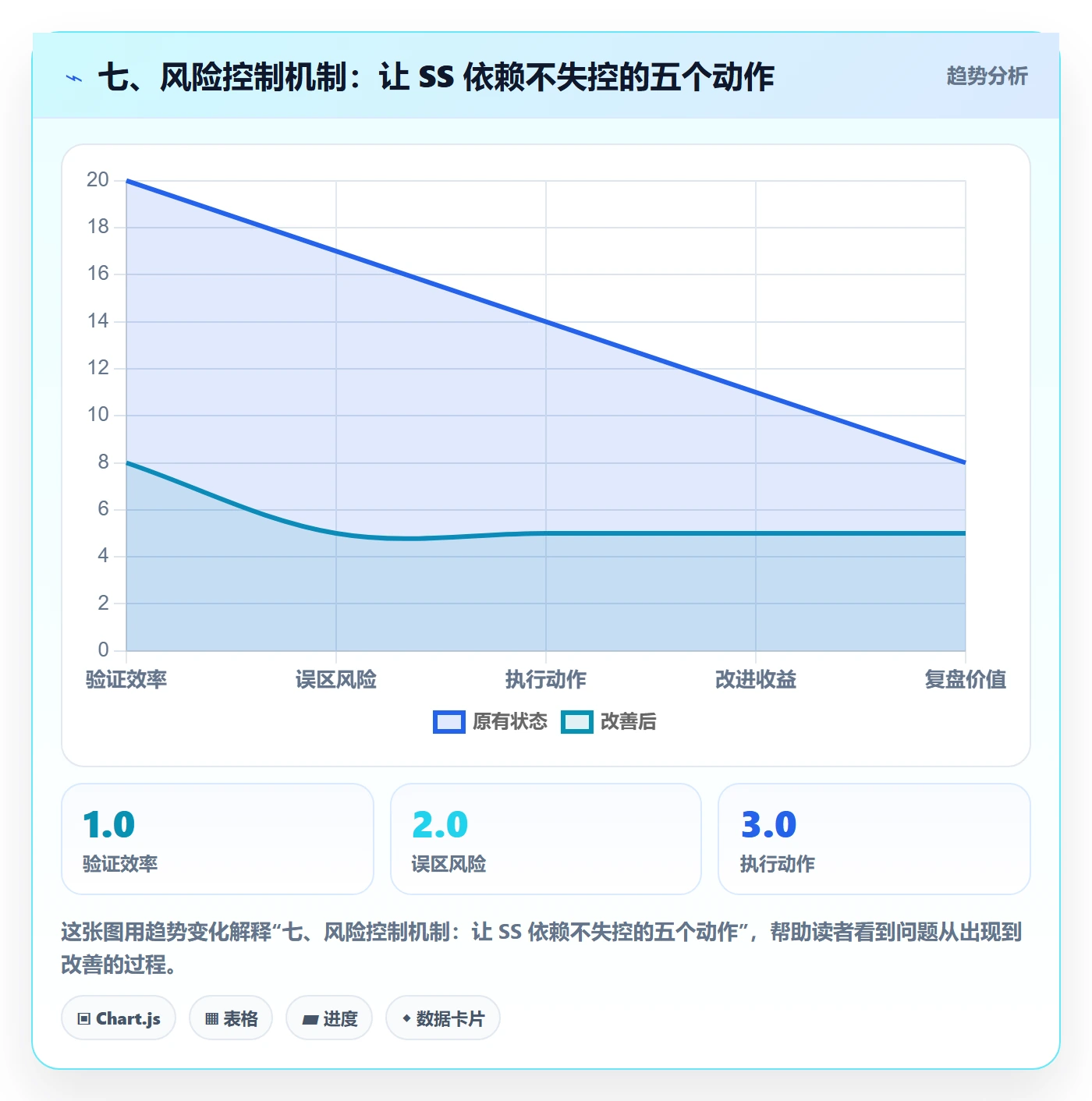 七、风险控制机制：让 SS 依赖不失控的五个动作