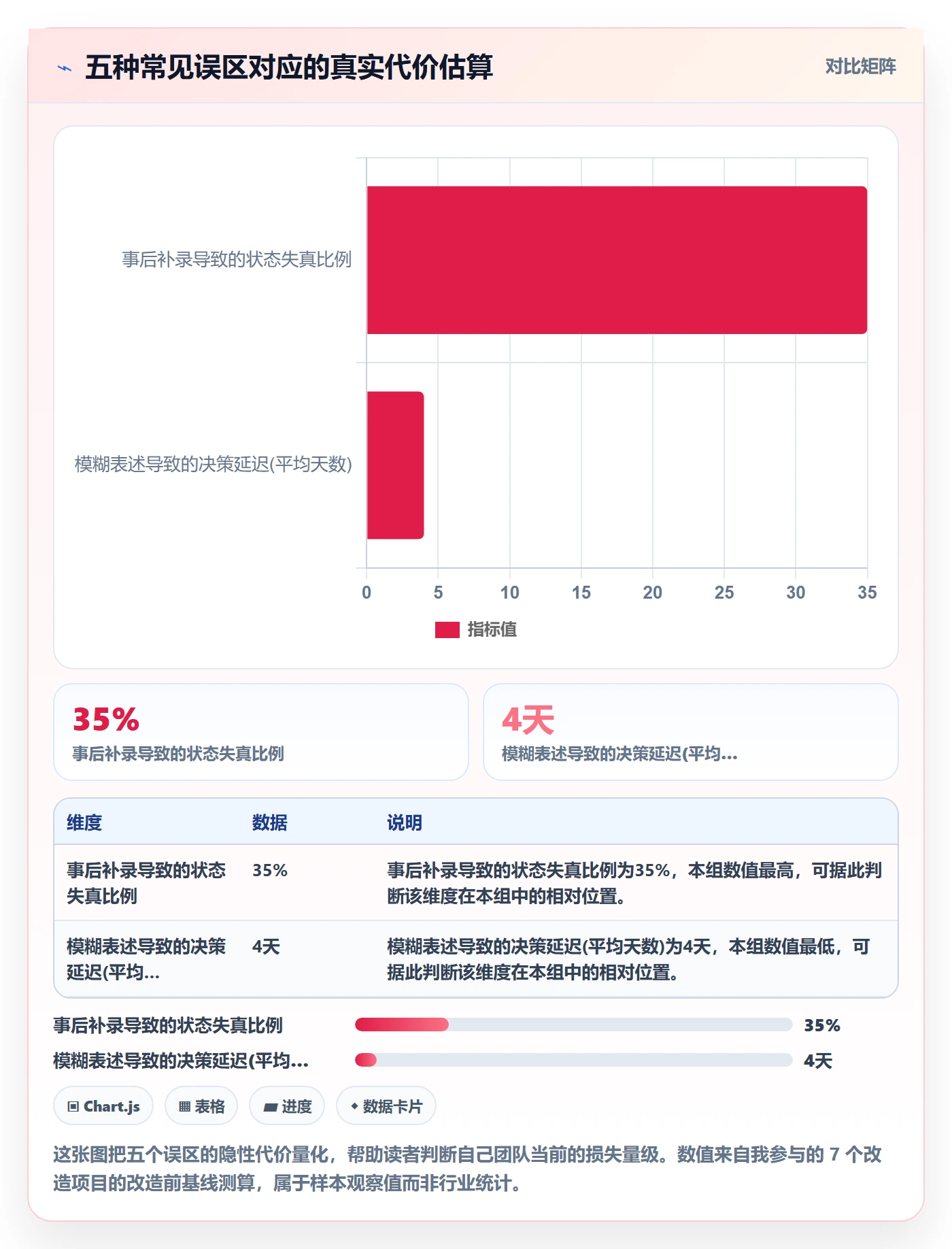 周进展落地方案：研发团队开展进度跟踪的流程优化案例解析