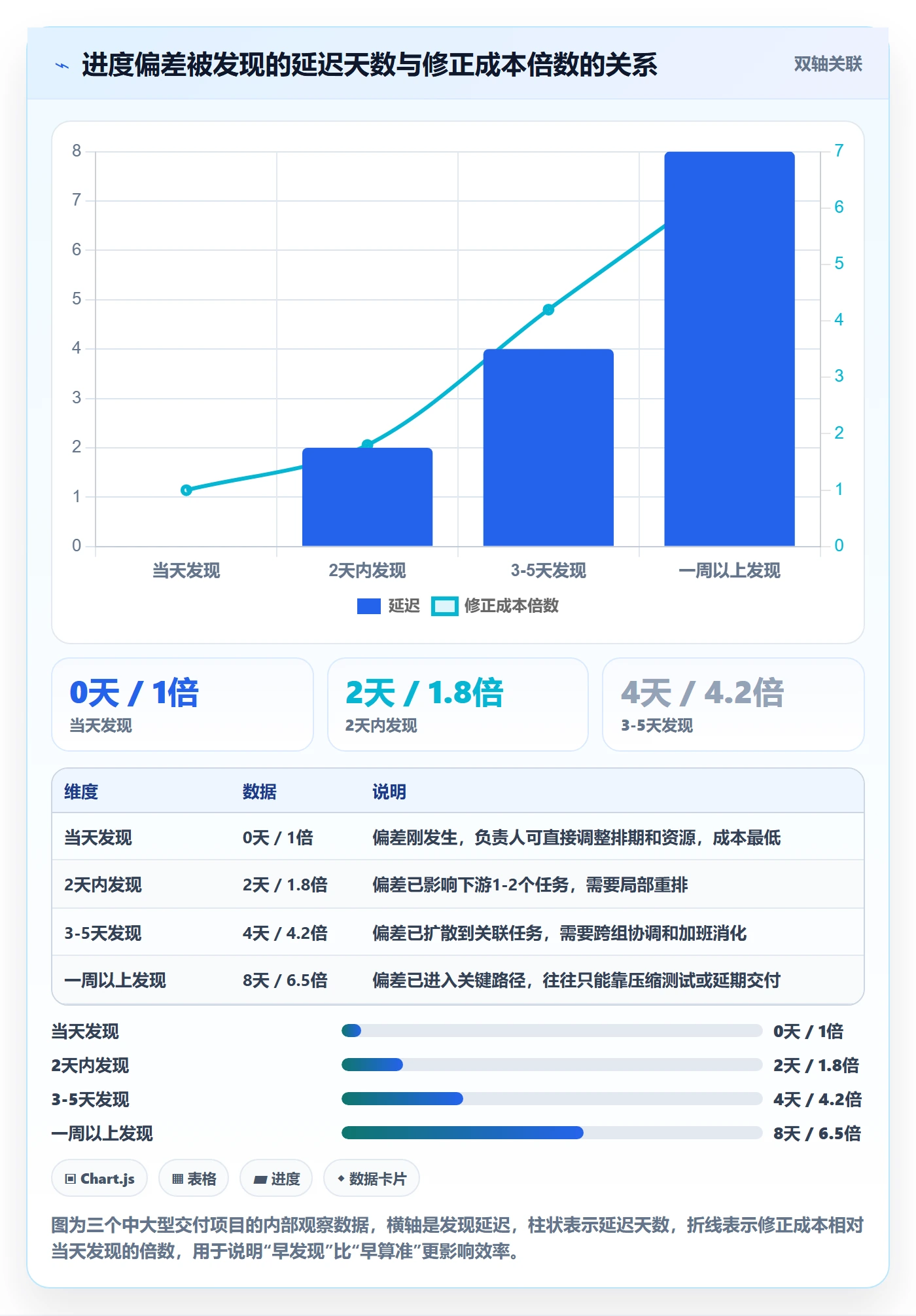 进度管理完成率教程：项目负责人效率提升，避坑指南